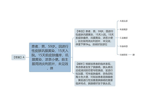 患者，男，59岁。因进行性皮肤巩膜黄染，15天入院。15天前皮肤瘙痒，巩膜黄染，浓茶小便。自主服用消炎利胆片，未见效，体思维导图