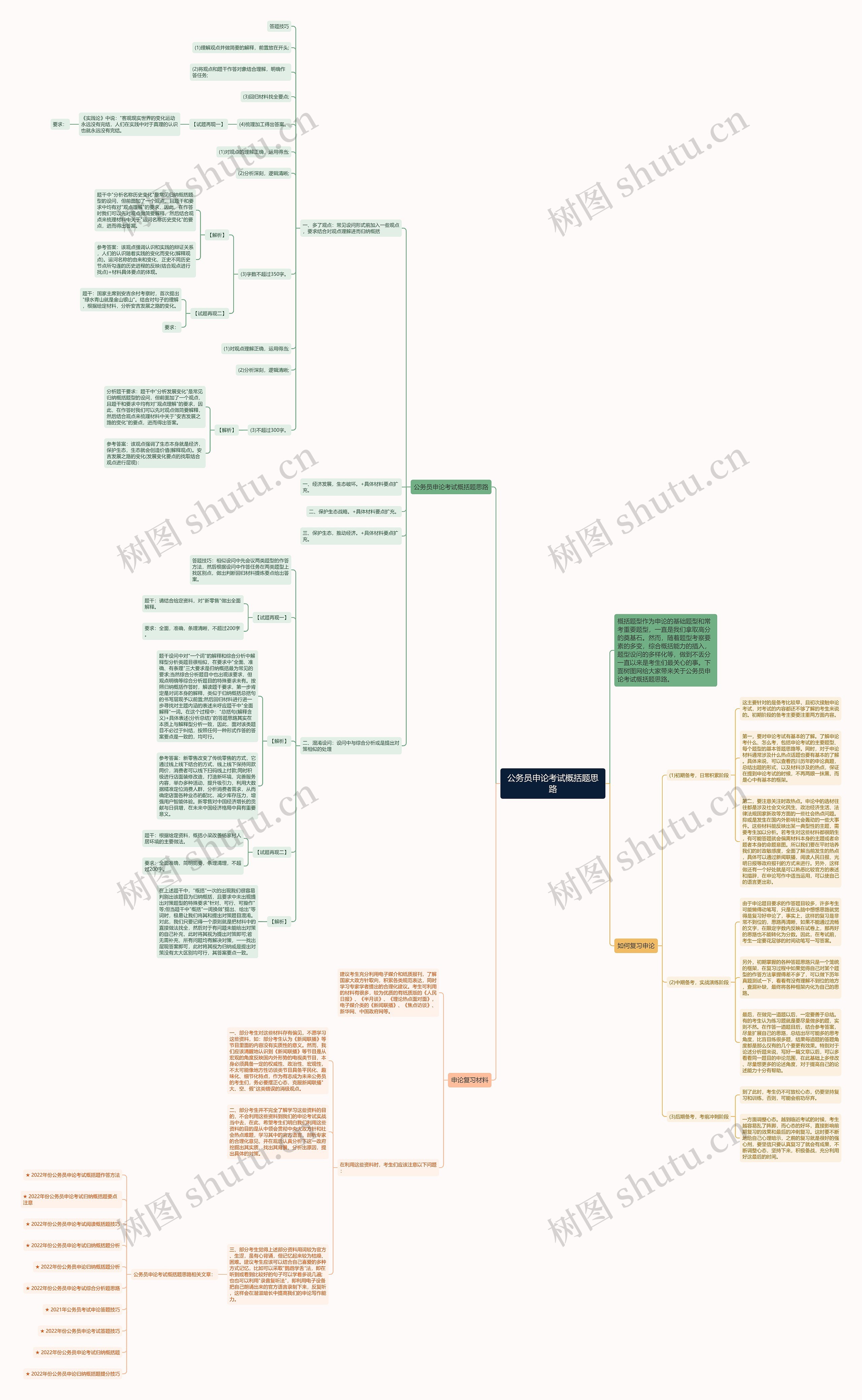 公务员申论考试概括题思路思维导图高清图 公务员申论考试概括题思路思维导图