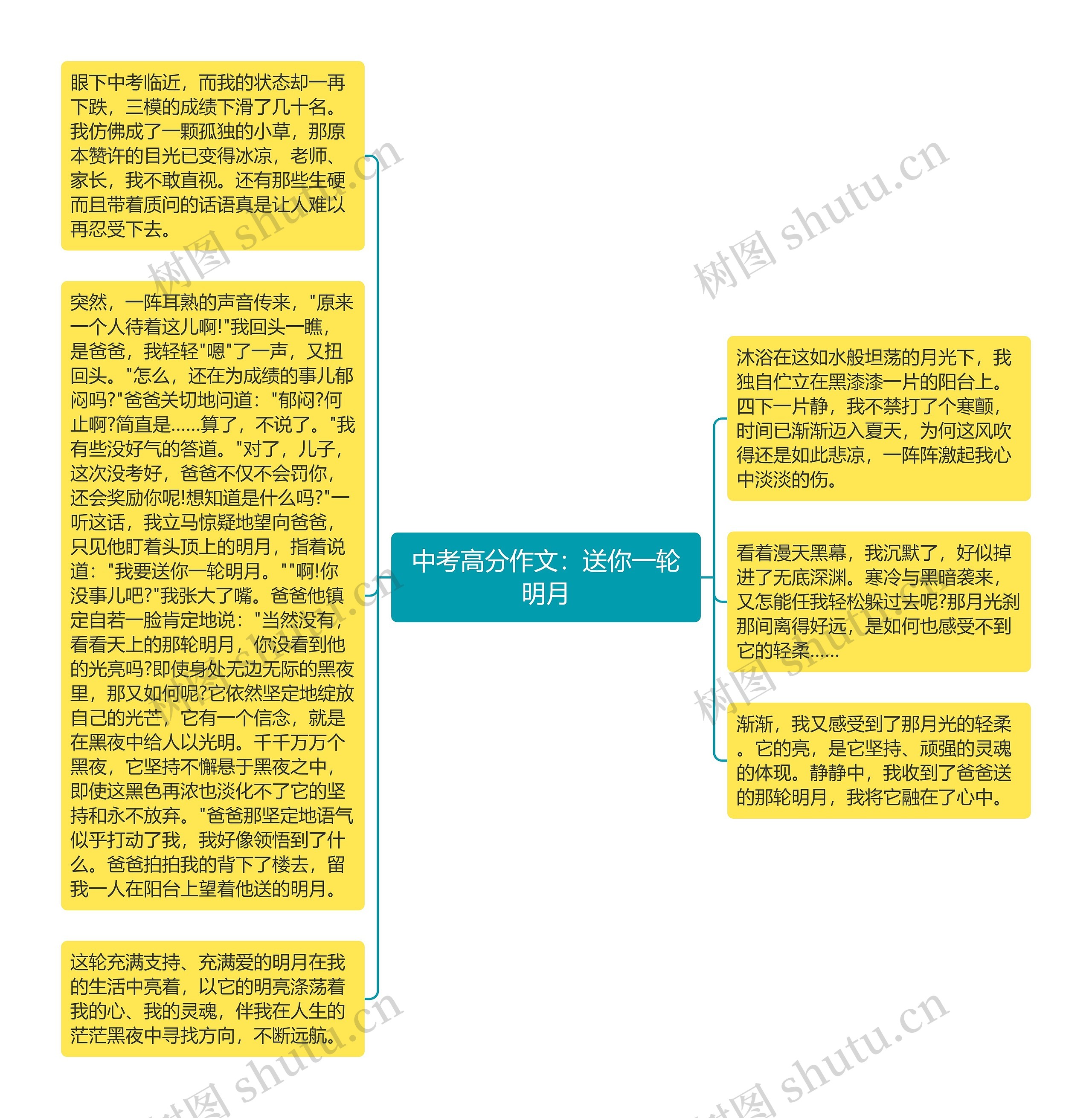 中考高分作文：送你一轮明月