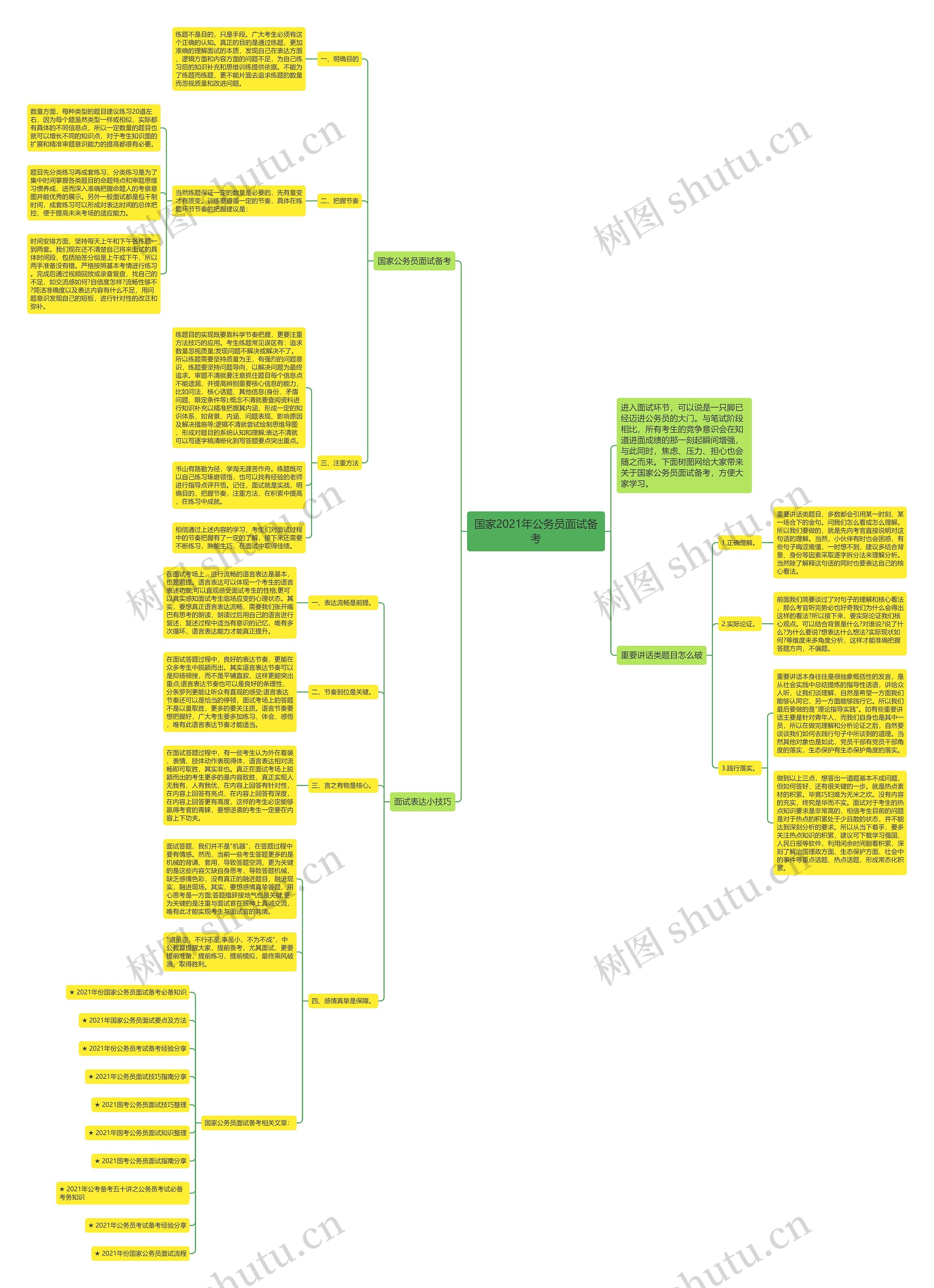 国家2021年公务员面试备考思维导图高清图 国家2021年公务员面试备考思维导图