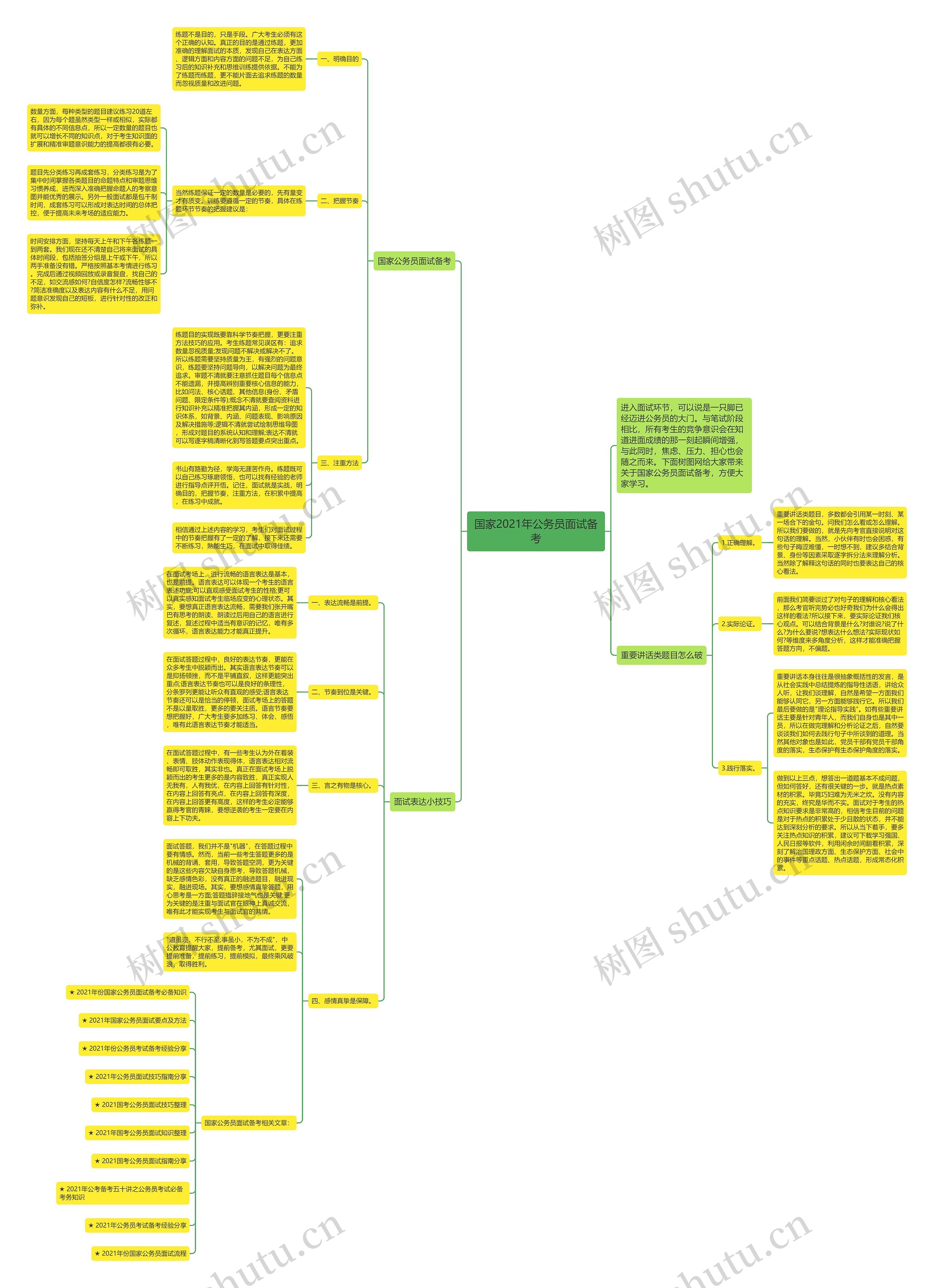 国家2021年公务员面试备考思维导图