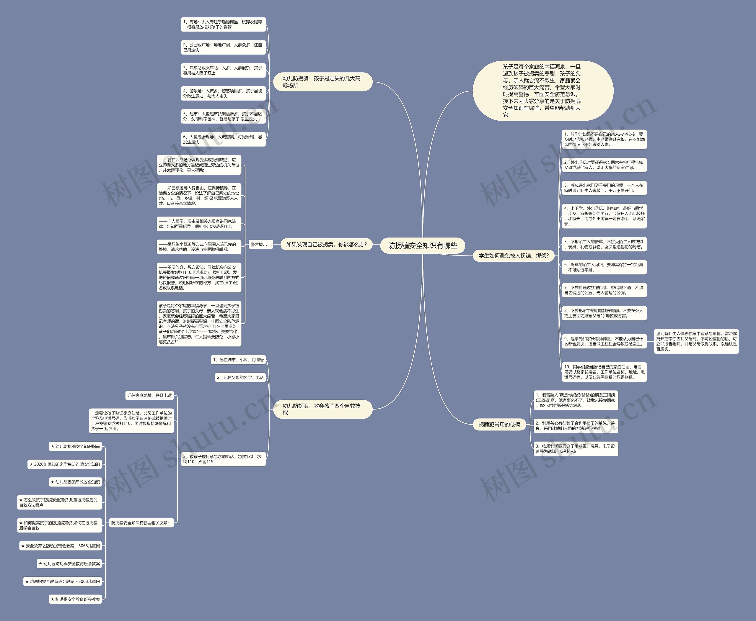 防拐骗安全知识有哪些思维导图