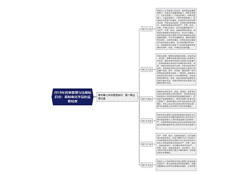 2018年药事管理与法规知识点：易制毒化学品的监督检查