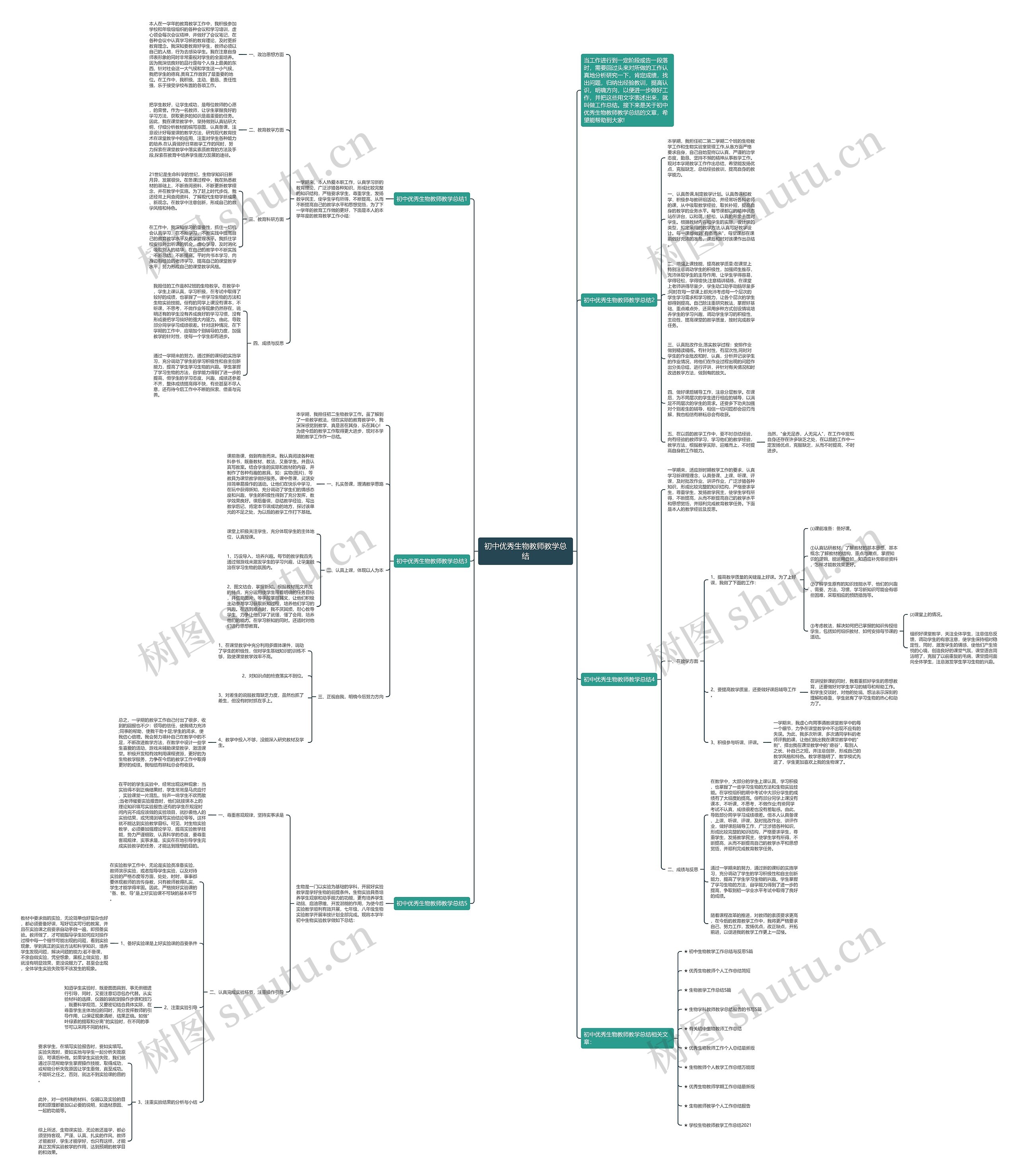 初中优秀生物教师教学总结思维导图