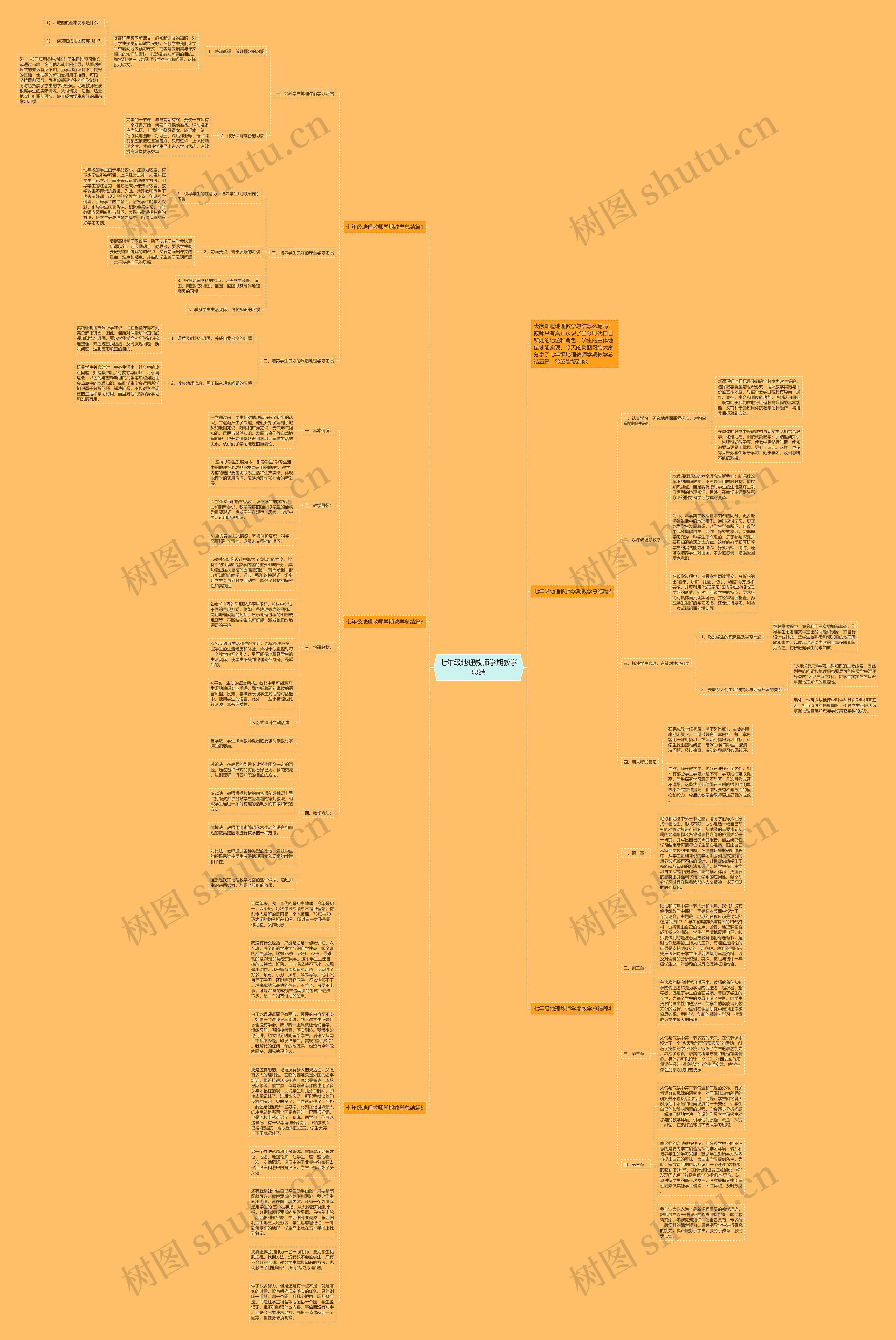 七年级地理教师学期教学总结思维导图