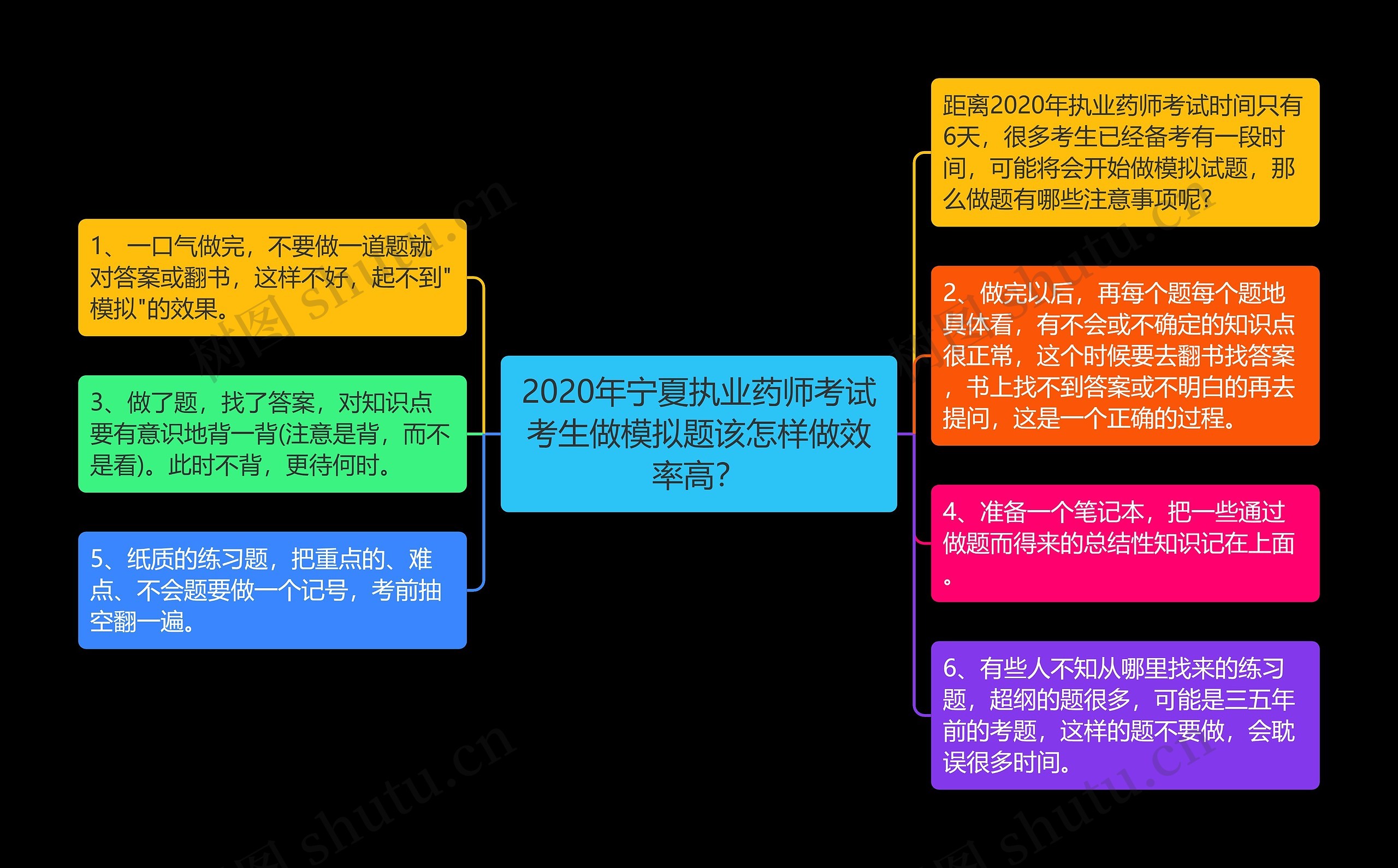 2020年宁夏执业药师考试考生做模拟题该怎样做效率高？