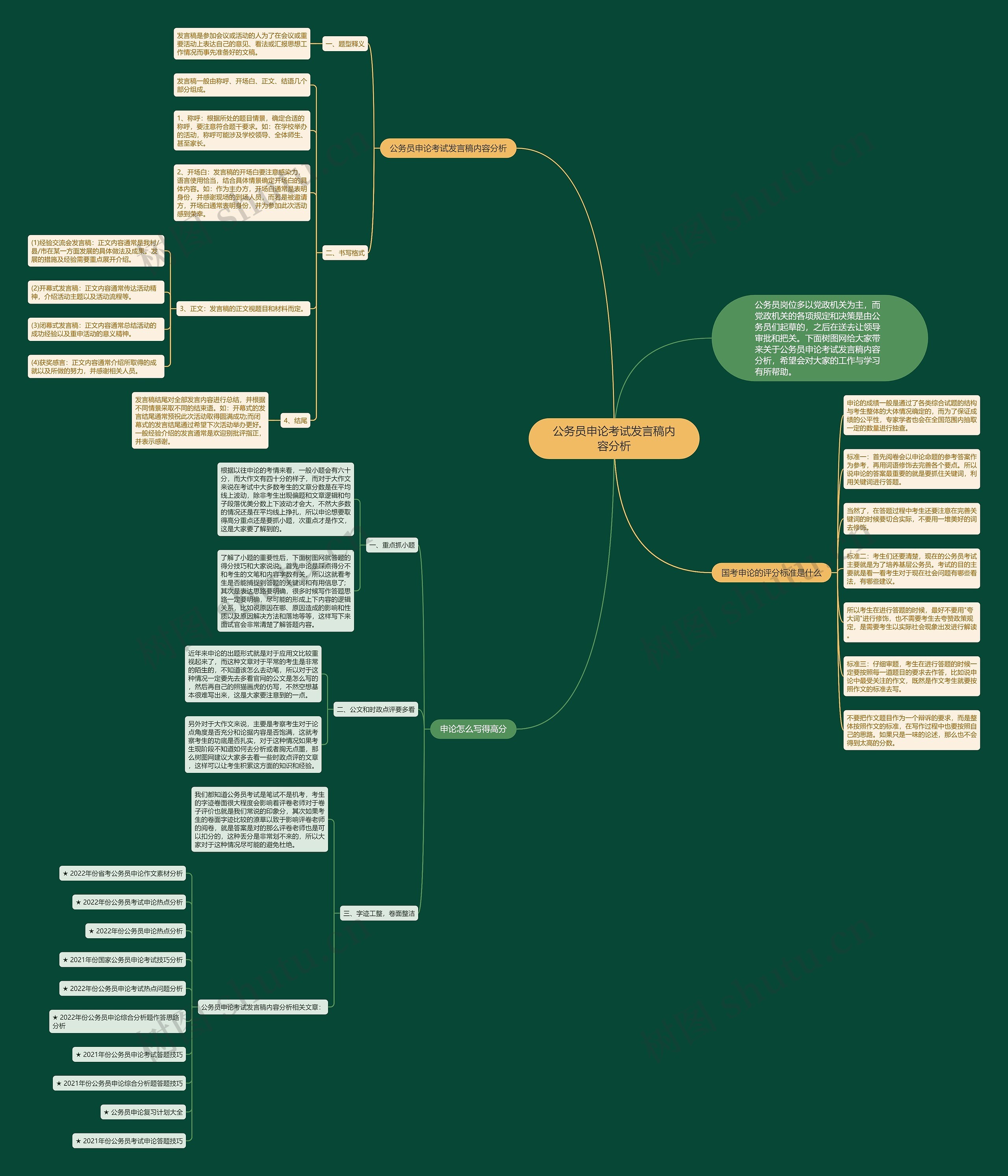 公务员申论考试发言稿内容分析思维导图