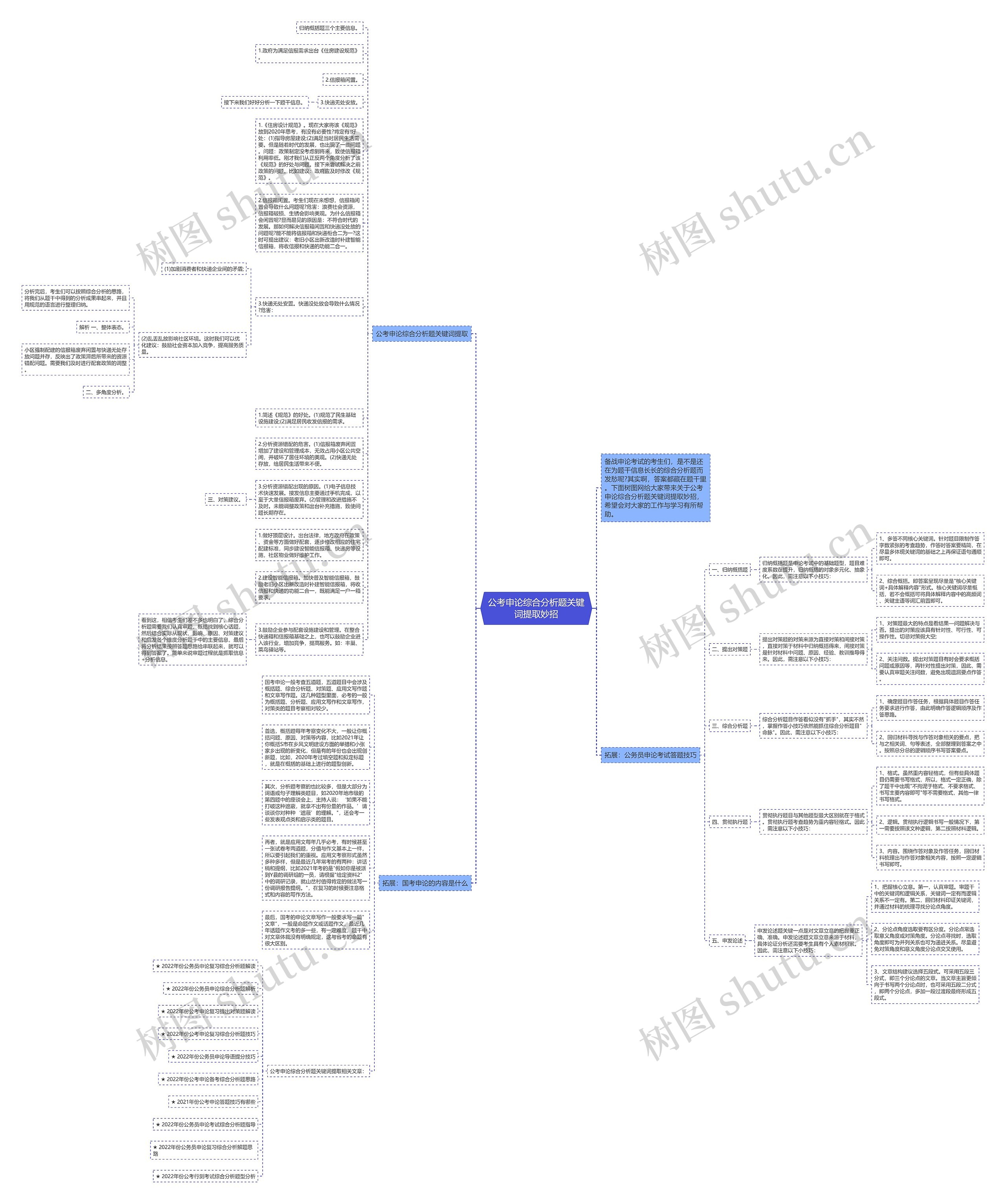 公考申论综合分析题关键词提取妙招思维导图