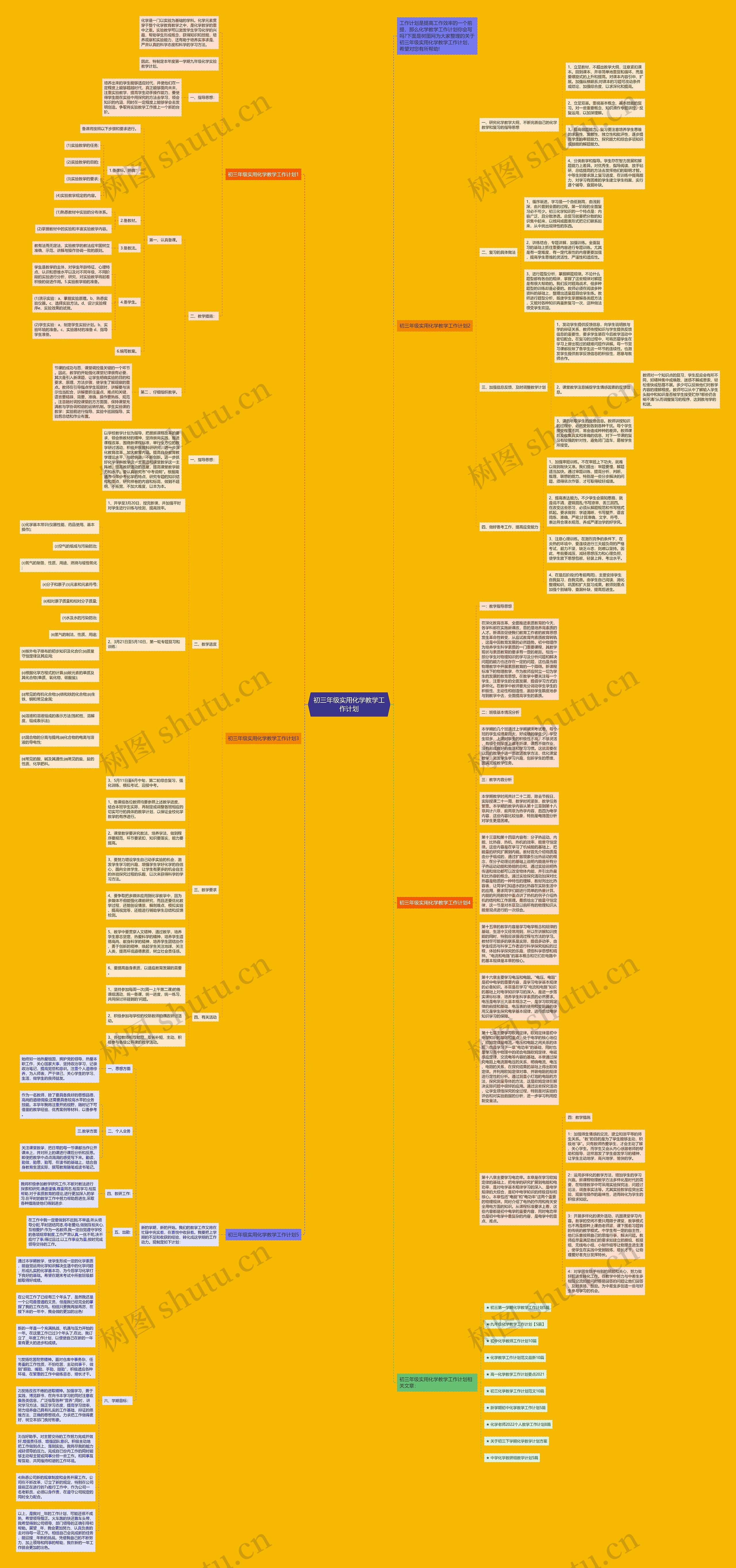 初三年级实用化学教学工作计划思维导图