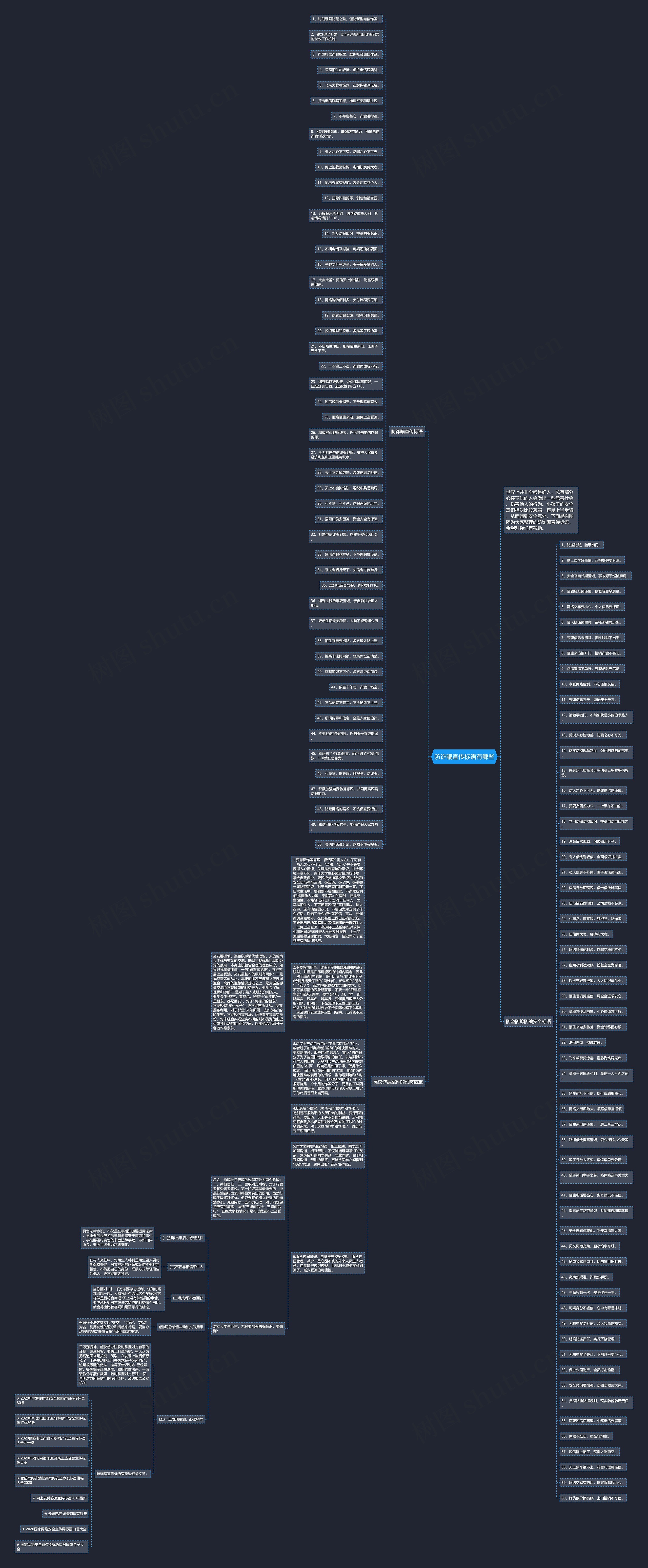 防诈骗宣传标语有哪些思维导图