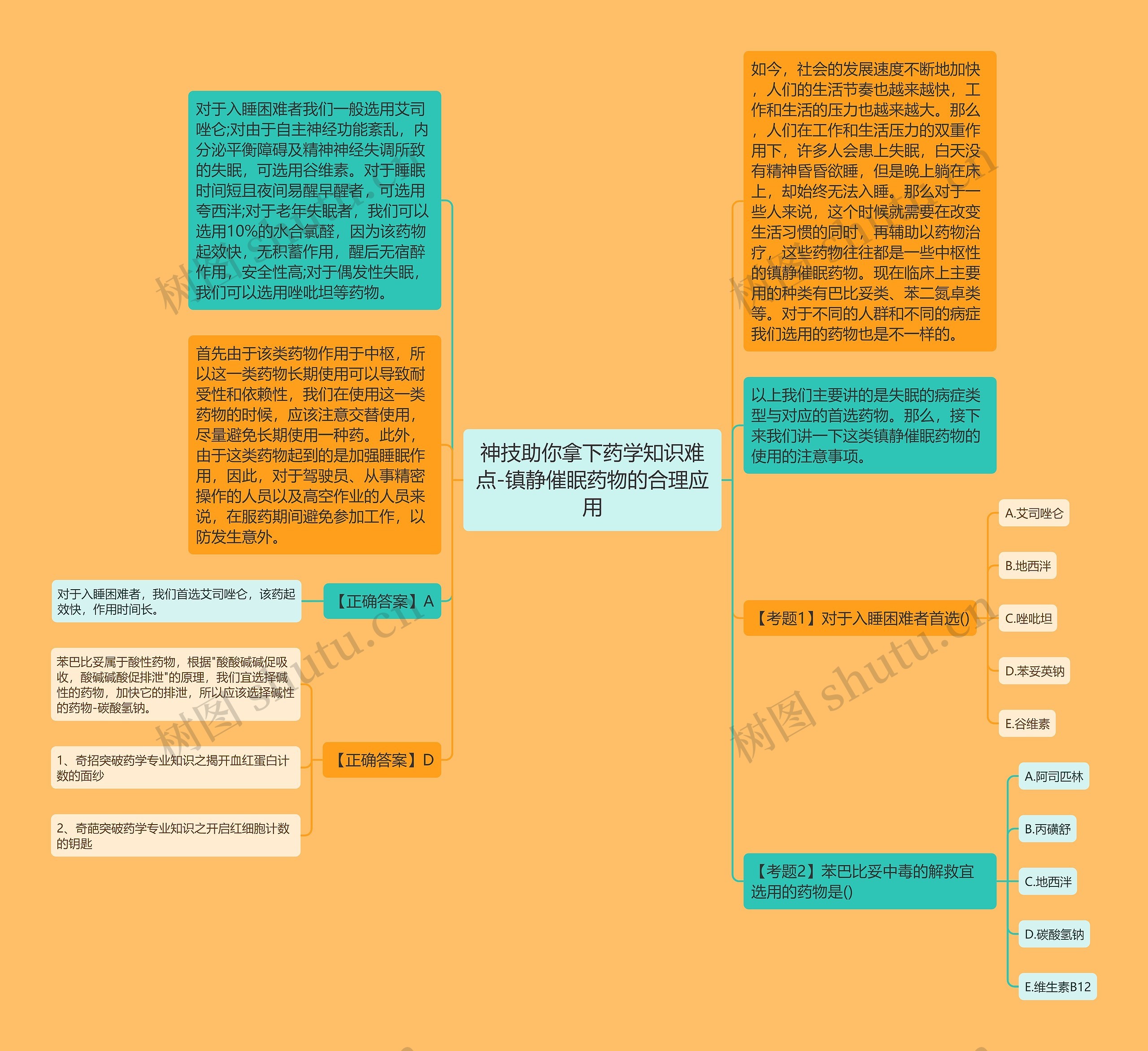 神技助你拿下药学知识难点-镇静催眠药物的合理应用