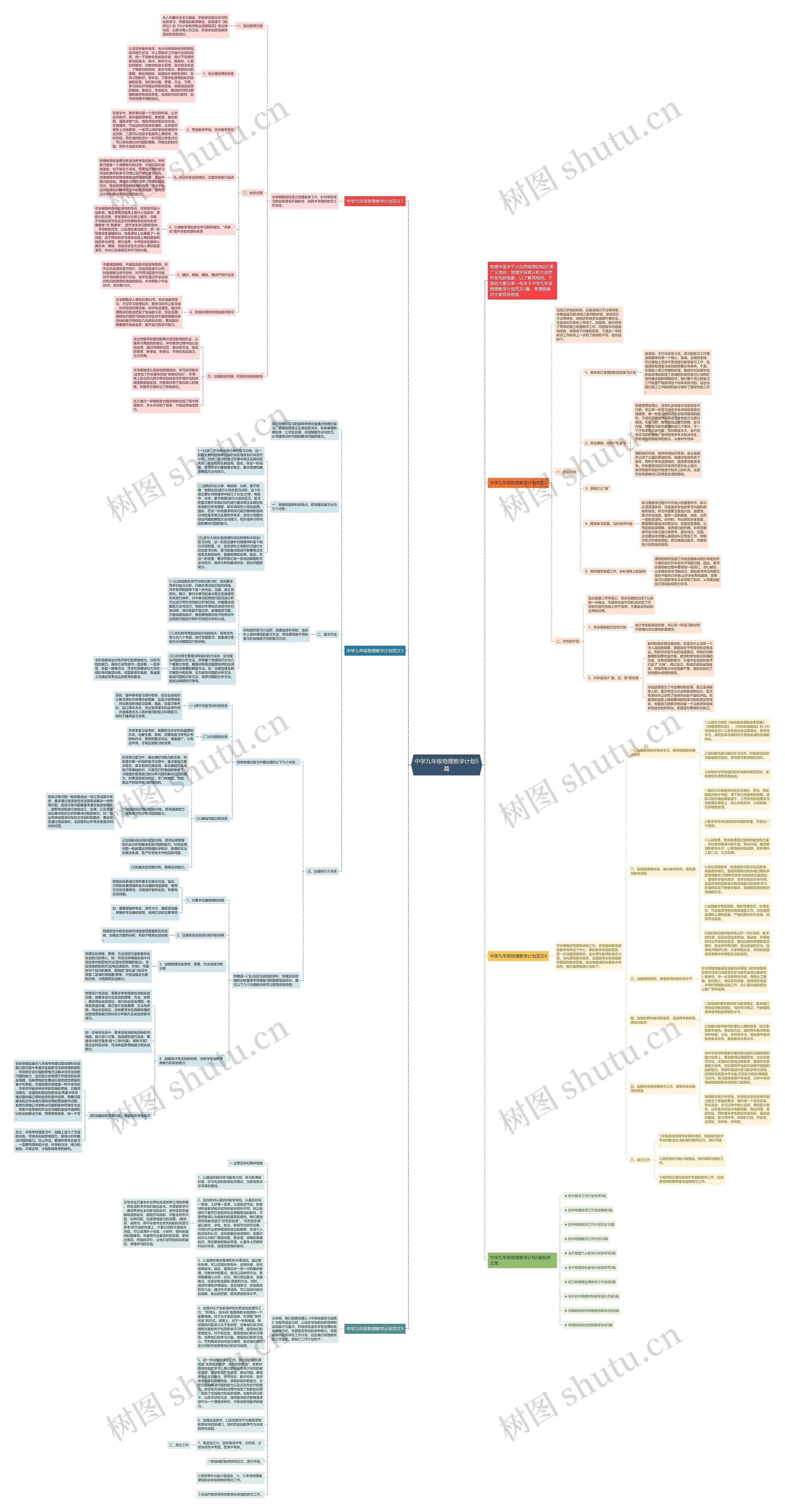 中学九年级物理教学计划5篇思维导图