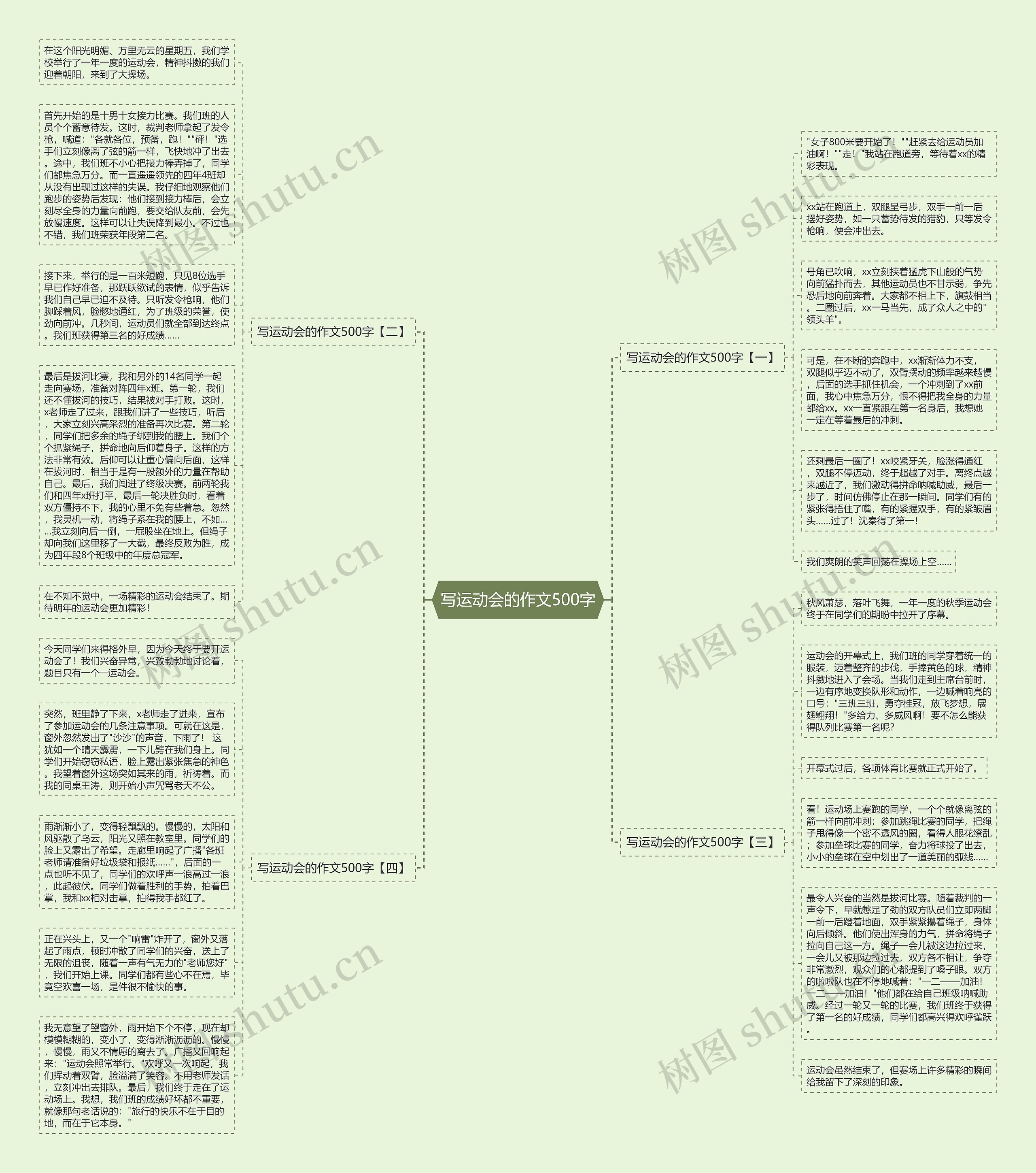 写运动会的作文500字思维导图