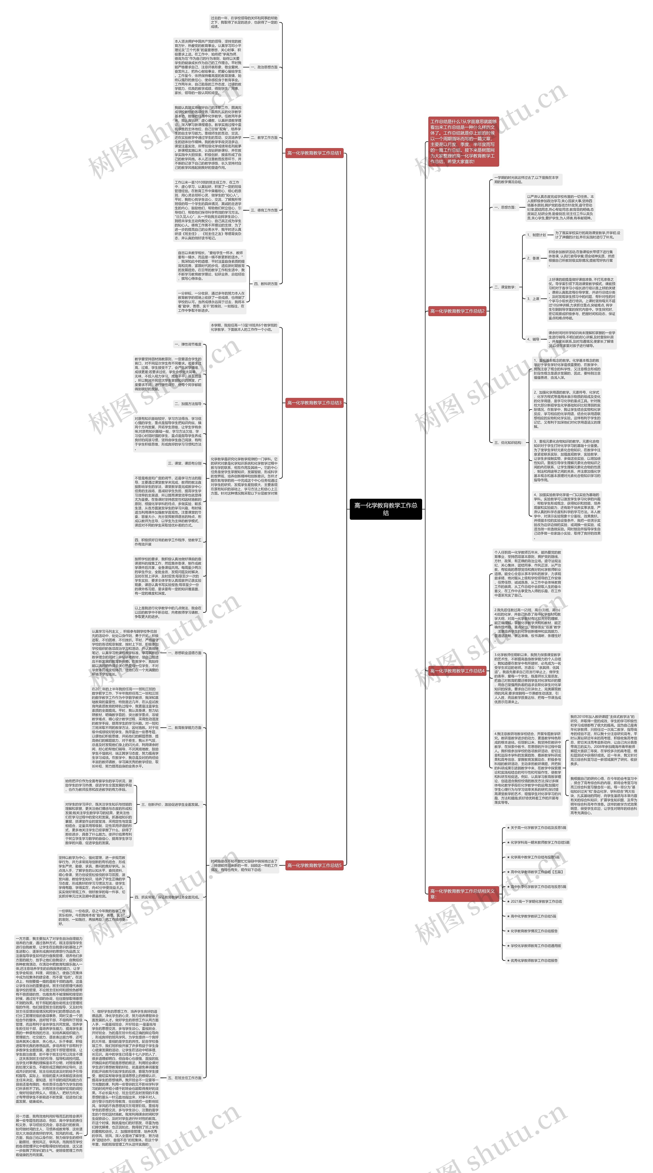高一化学教育教学工作总结思维导图
