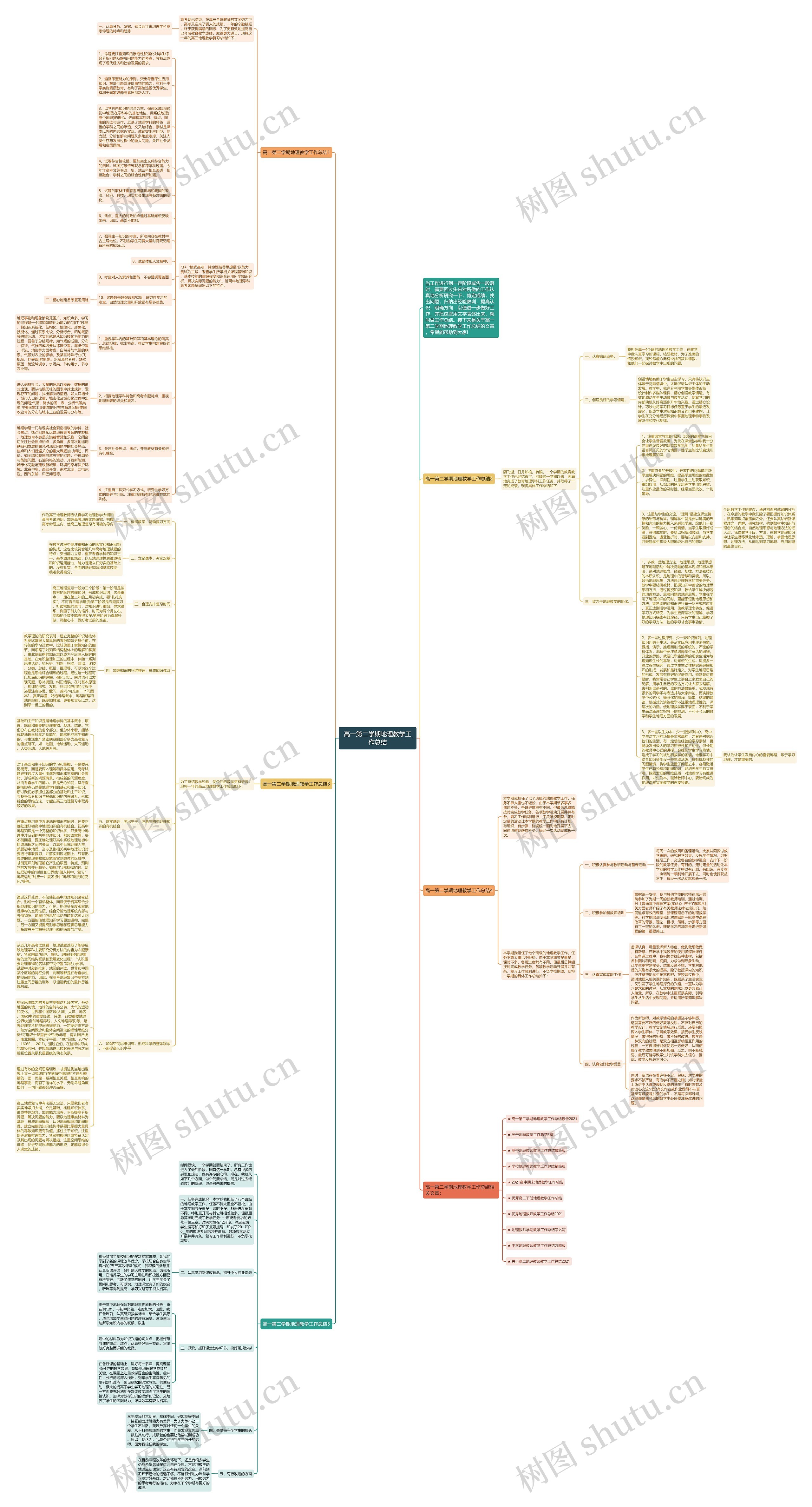 高一第二学期地理教学工作总结思维导图
