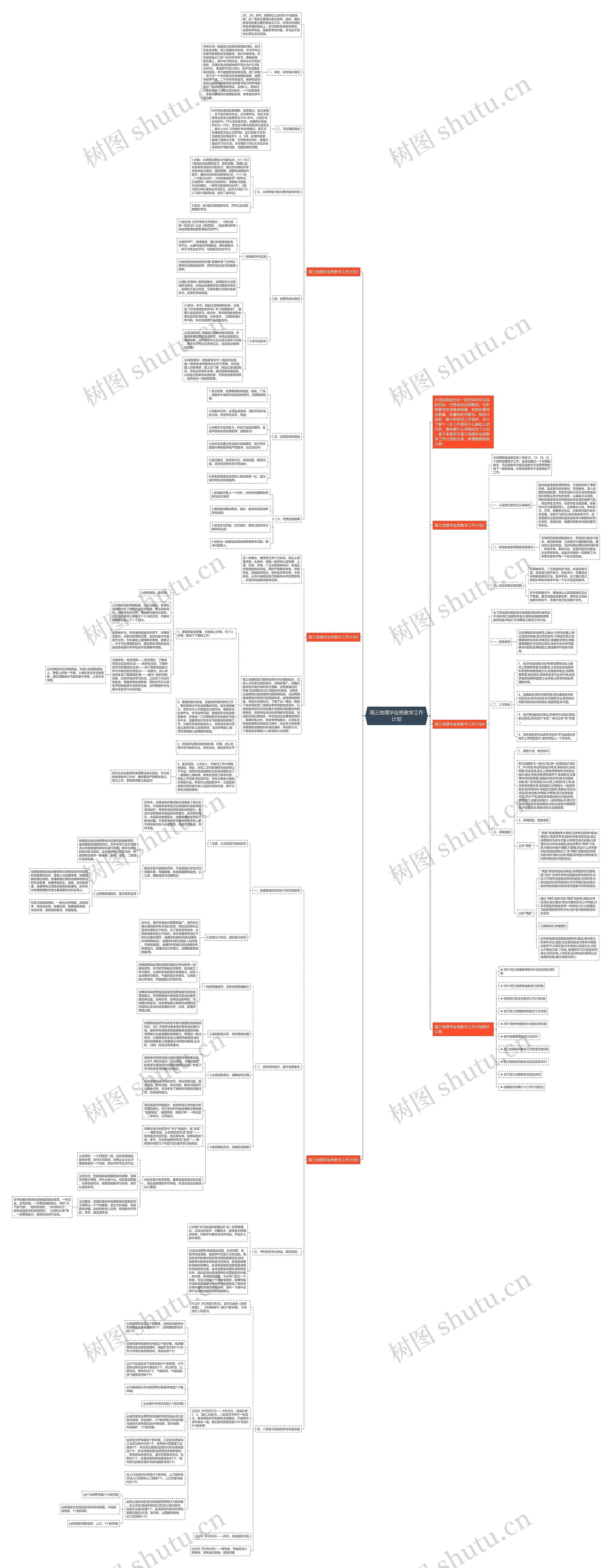 高三地理毕业班教学工作计划思维导图