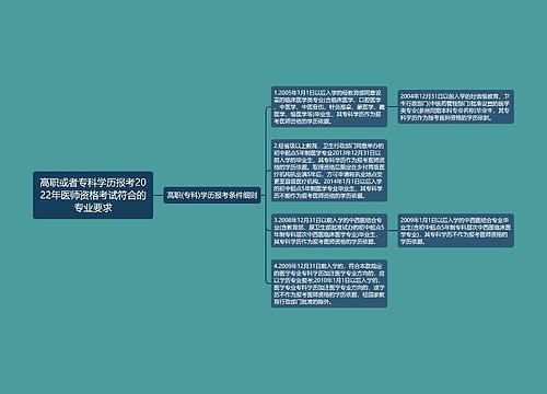 高职或者专科学历报考2022年医师资格考试符合的专业要求