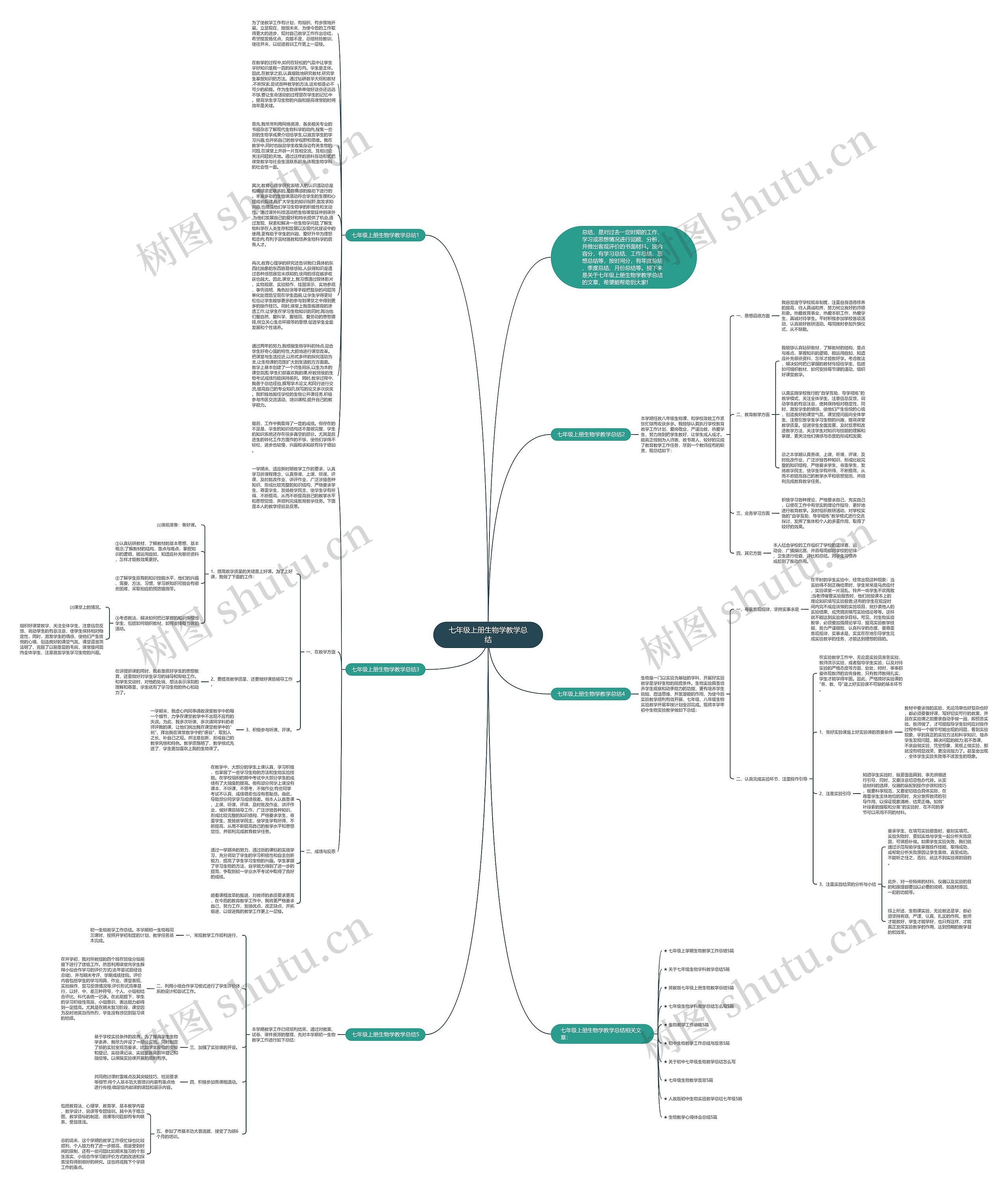 七年级上册生物学教学总结思维导图