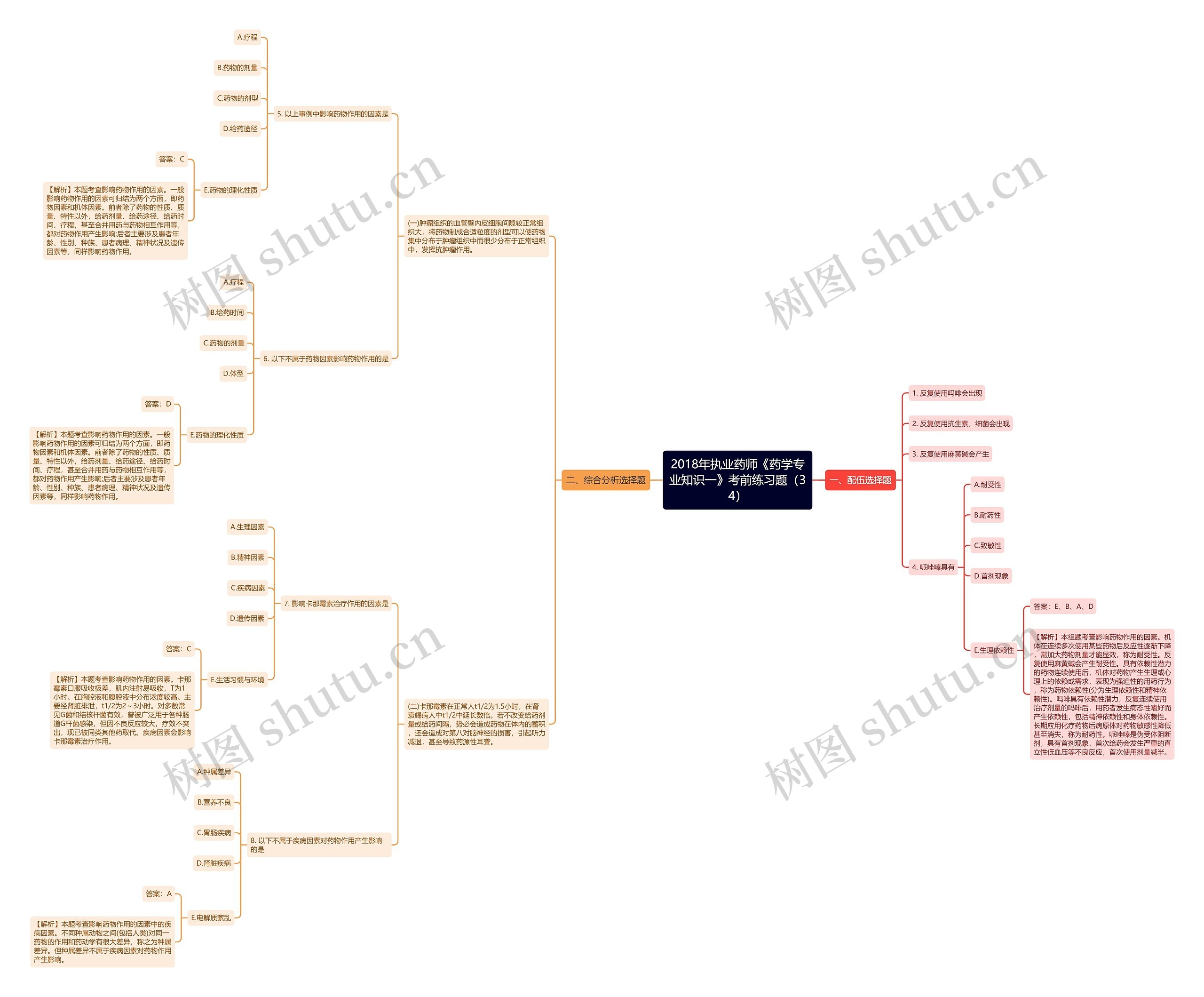 2018年执业药师《药学专业知识一》考前练习题(34) 2018年执业药师《药学专业知识一》考前练习题(34)
