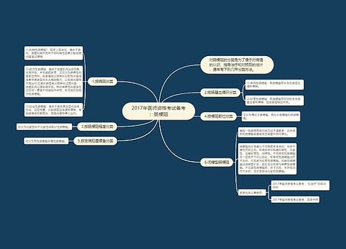 2017年医师资格考试备考：肠梗阻