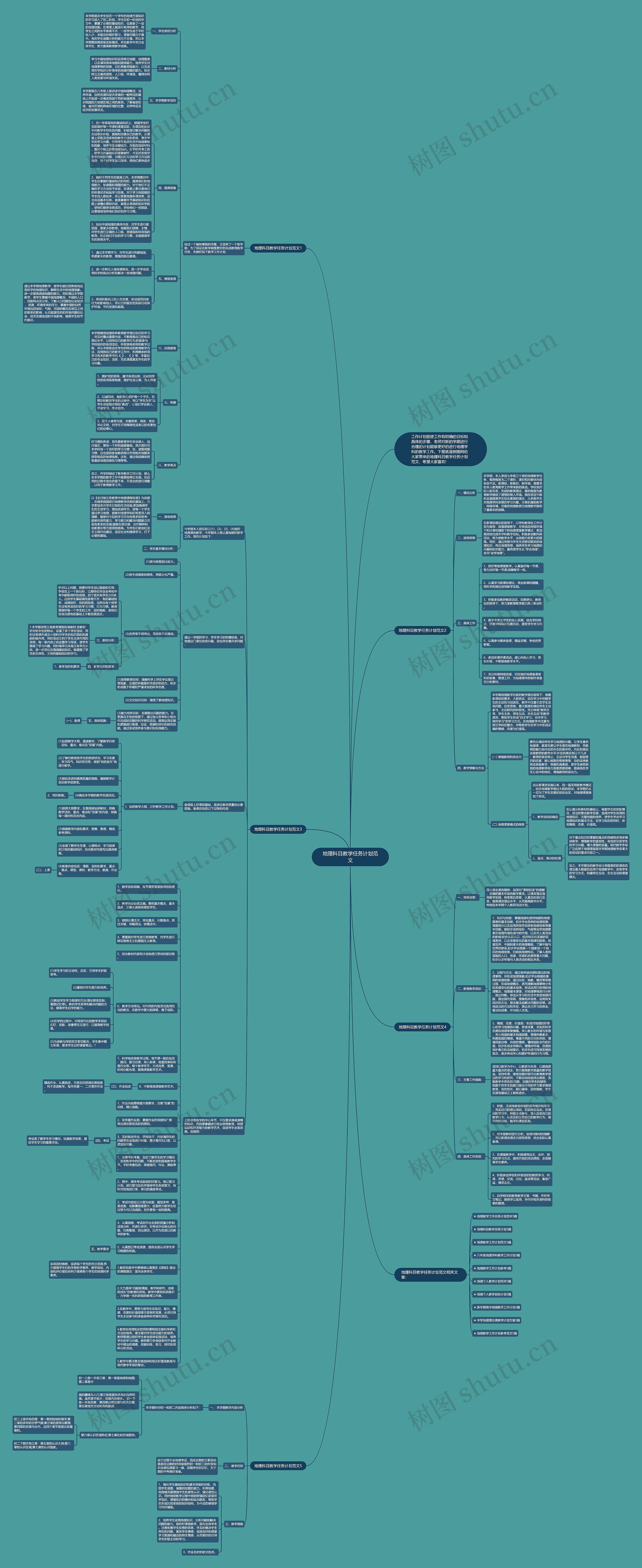 地理科目教学任务计划范文思维导图
