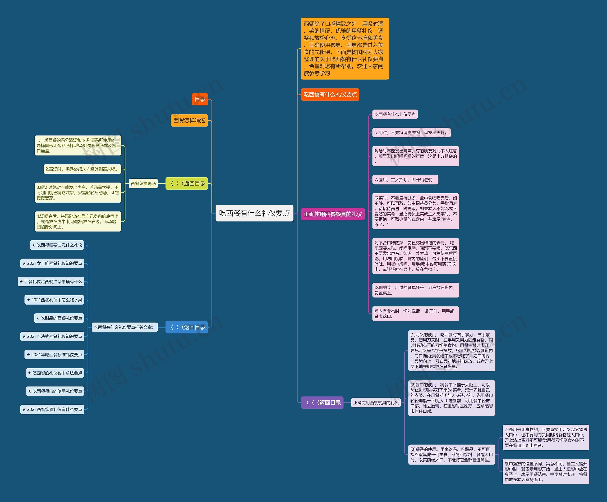 吃西餐有什么礼仪要点思维导图