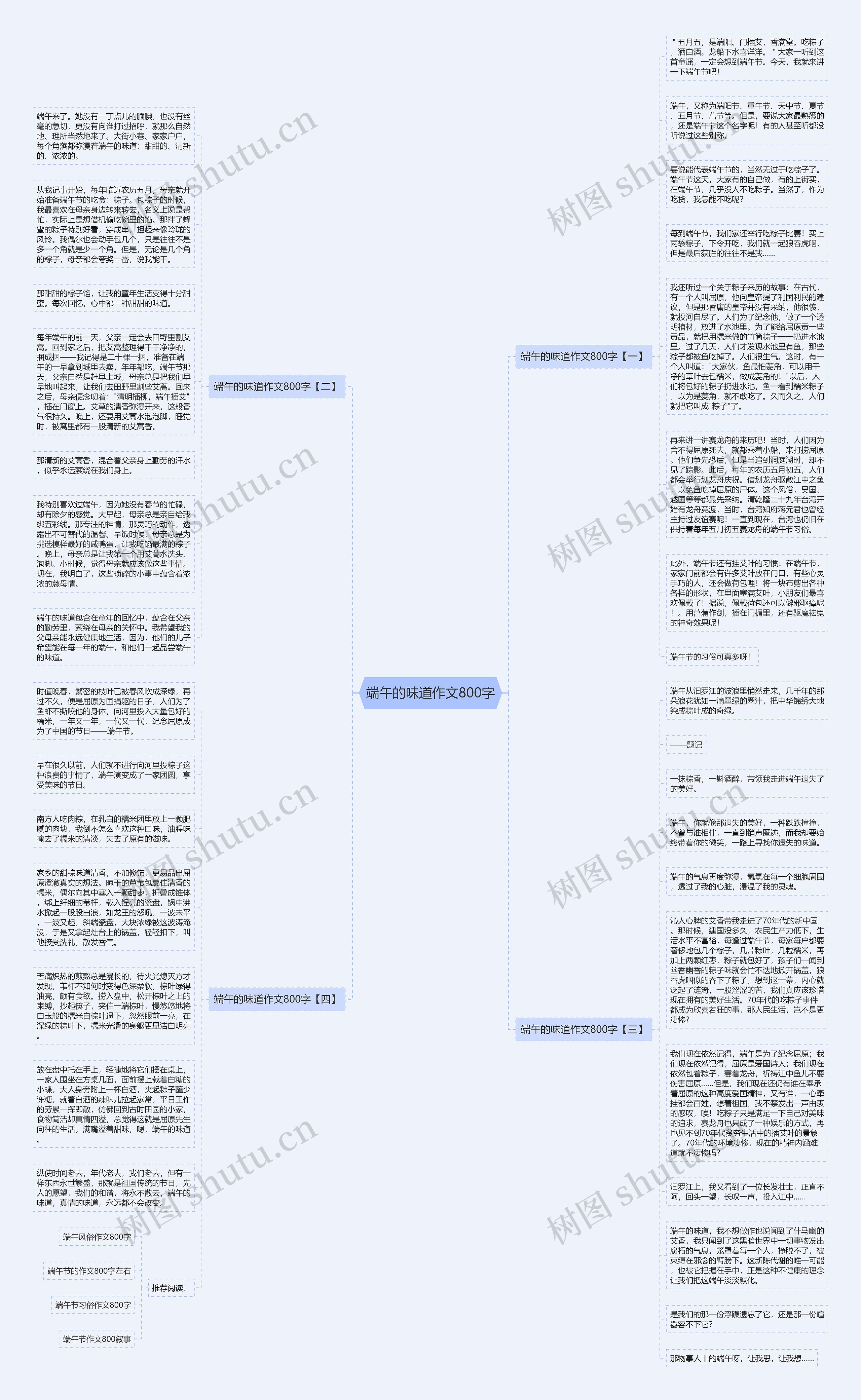 端午的味道作文800字思维导图