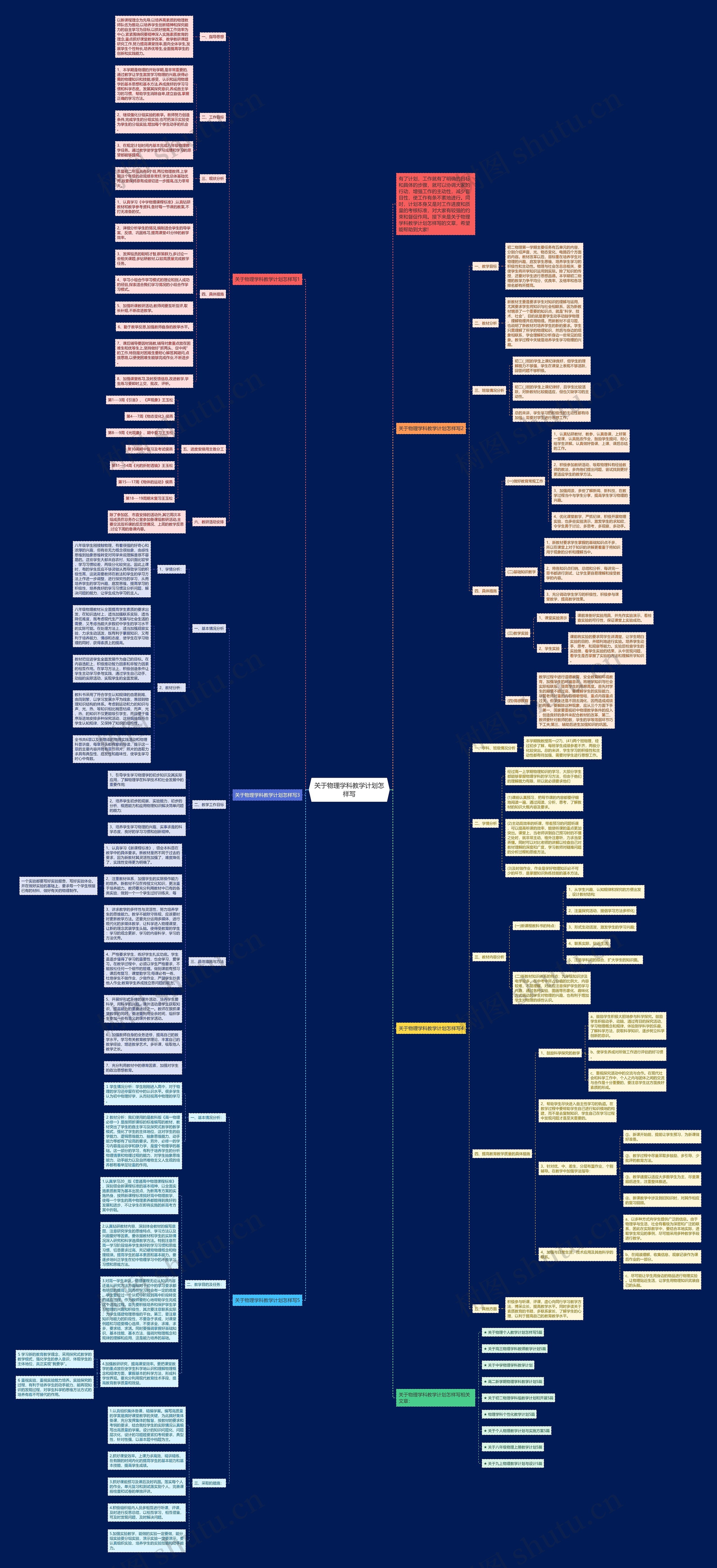 关于物理学科教学计划怎样写思维导图