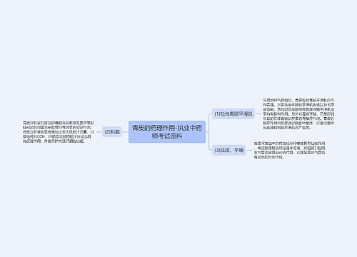 青皮的药理作用-执业中药师考试资料思维导图