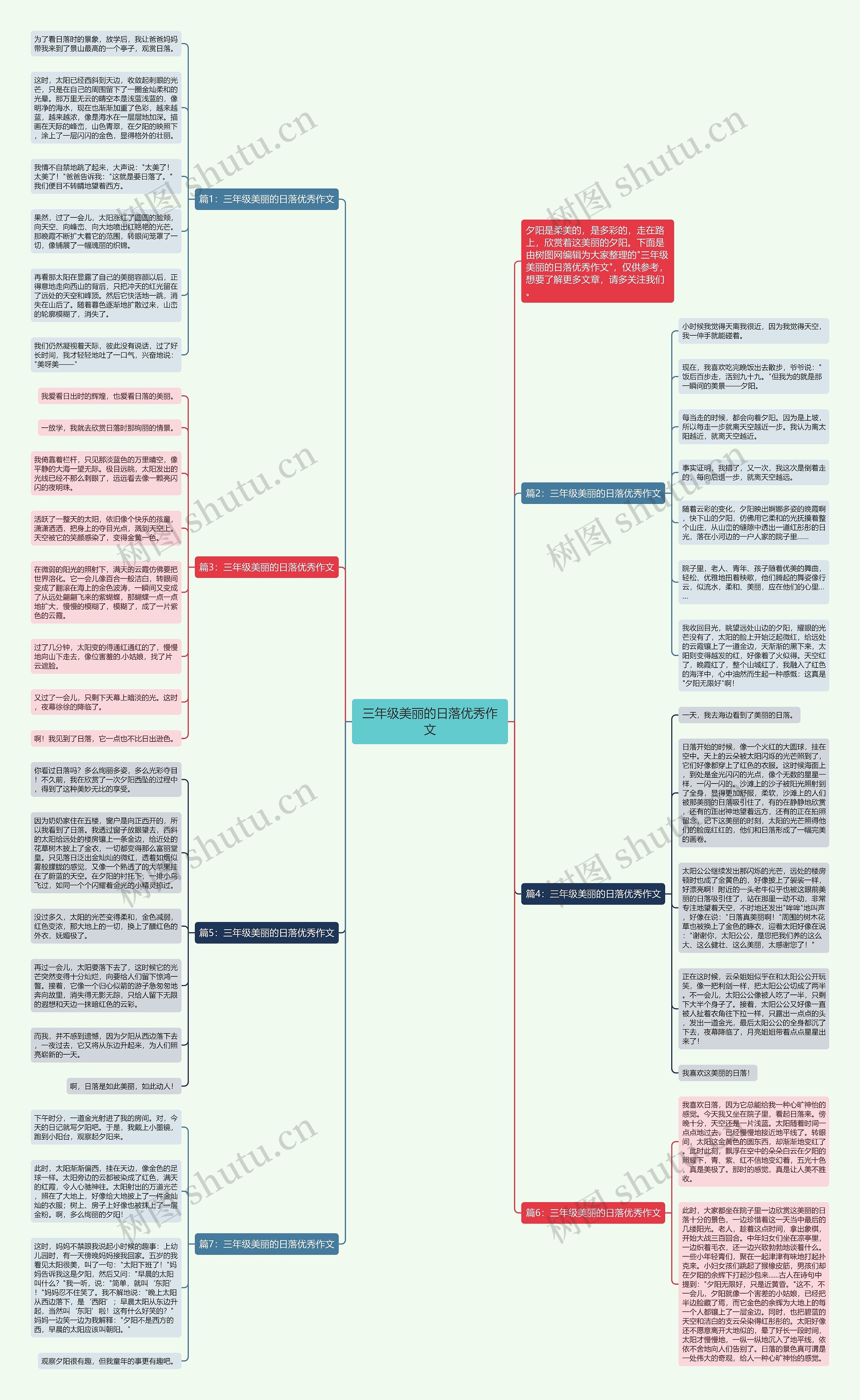 三年级美丽的日落优秀作文思维导图