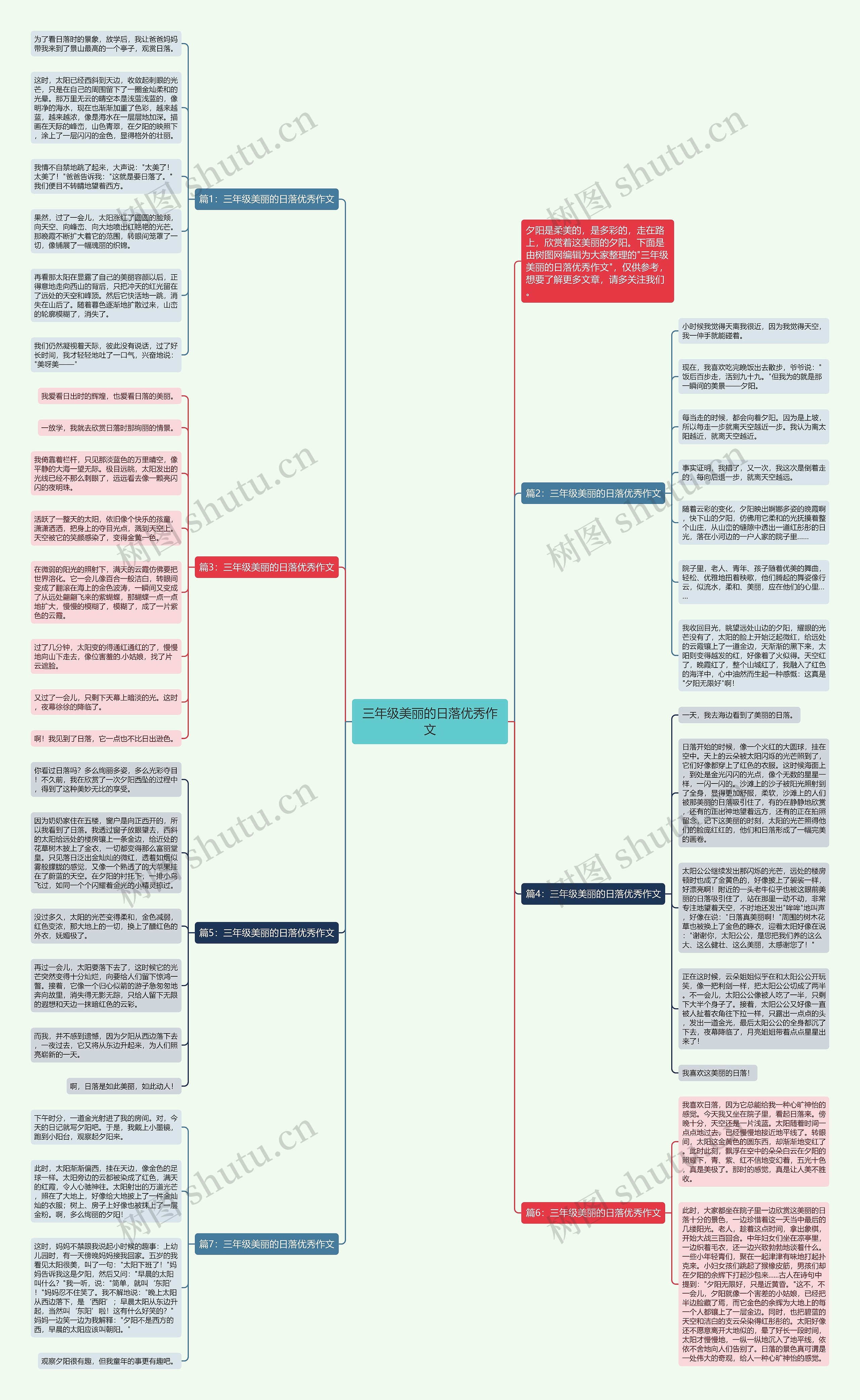 三年级美丽的日落优秀作文思维导图高清图 三年级美丽的日落优秀作文思维导图