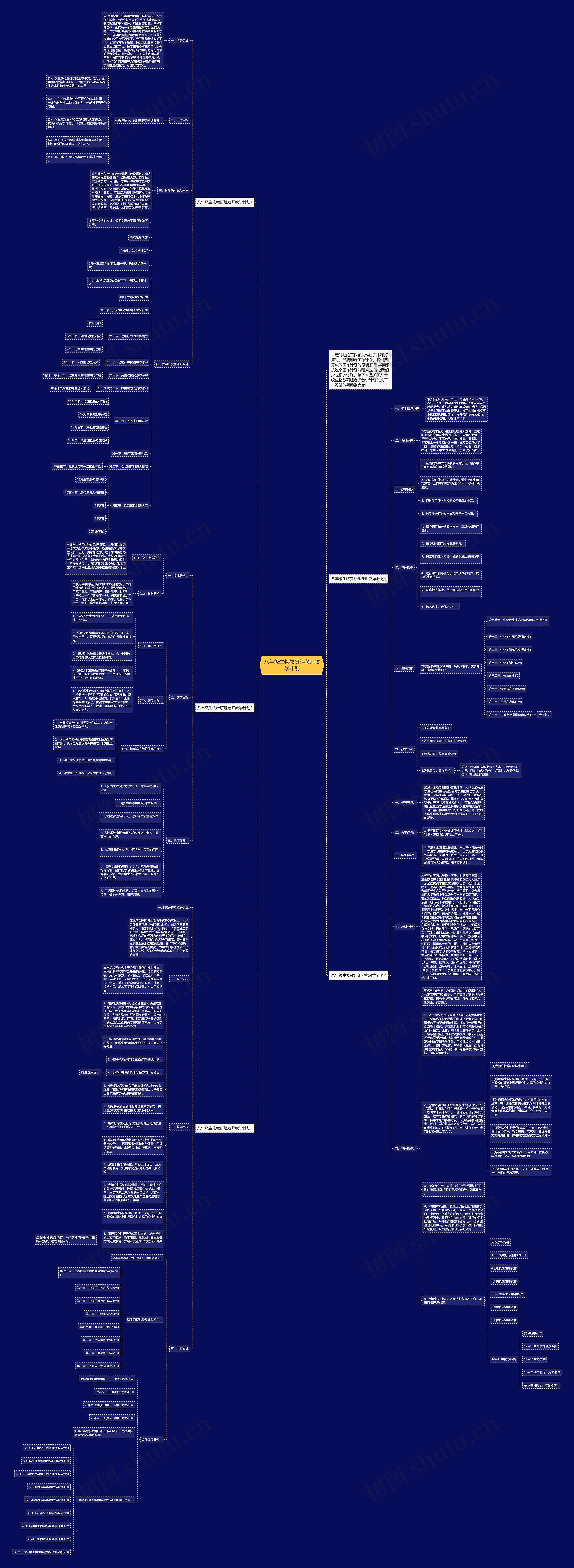 八年级生物教研组老师教学计划思维导图