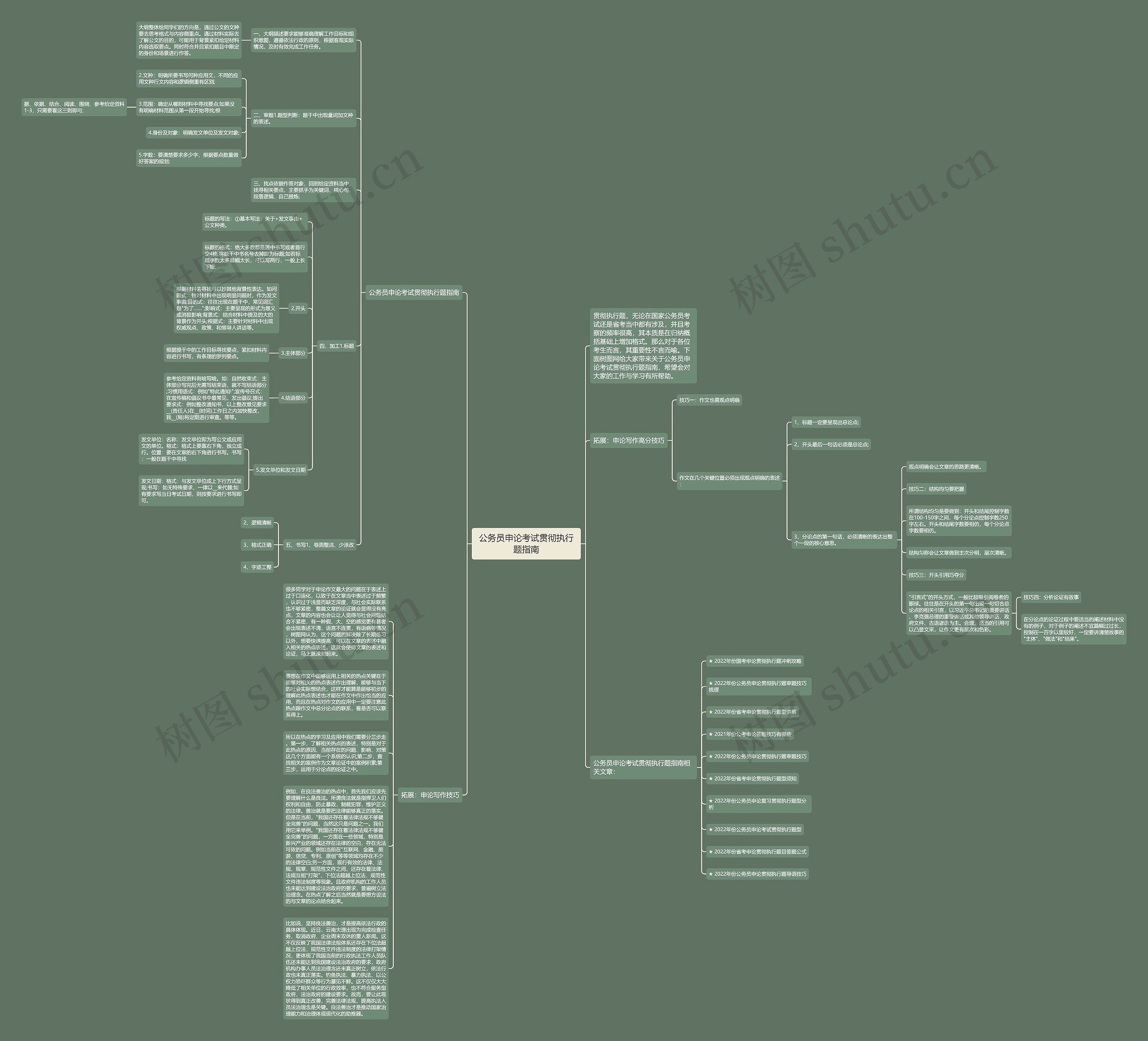 公务员申论考试贯彻执行题指南思维导图