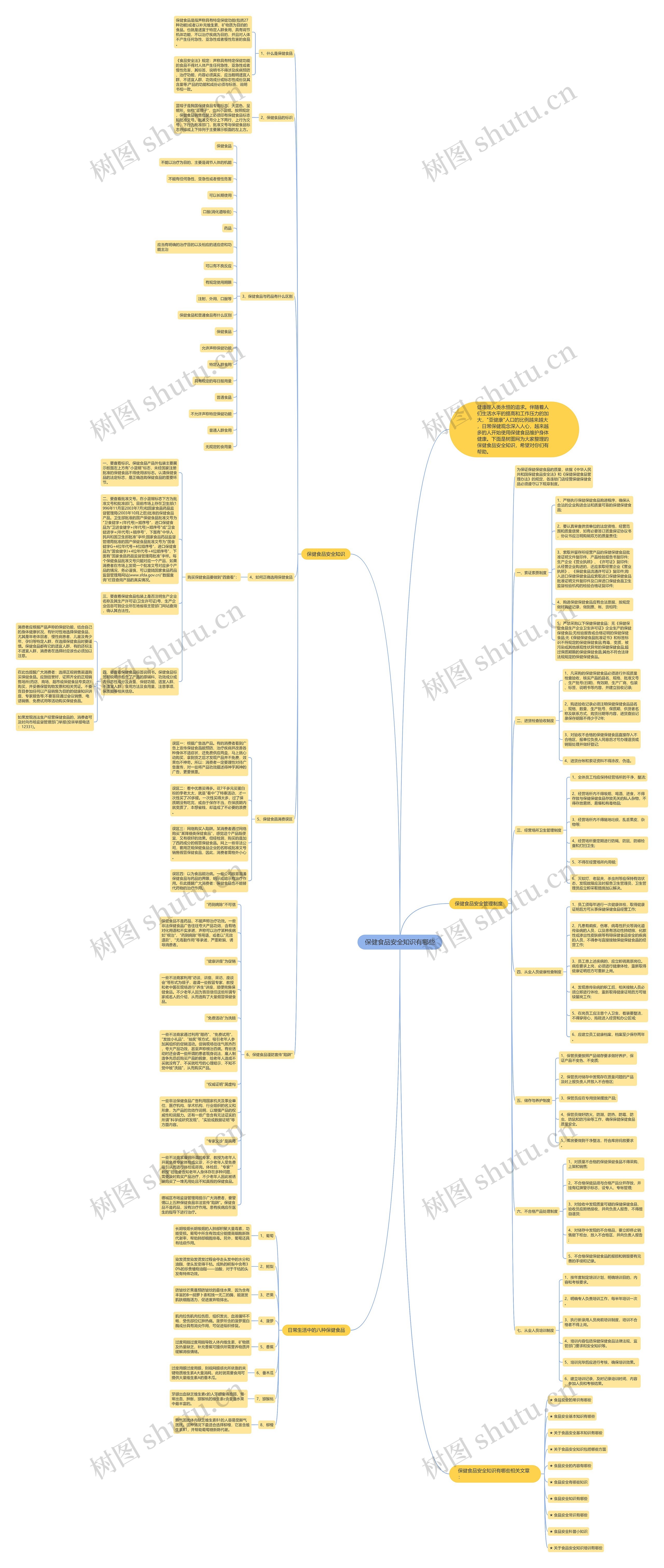 保健食品安全知识有哪些思维导图