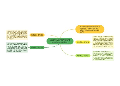 2020年执业药师考试备考冲刺期应该如何复习?