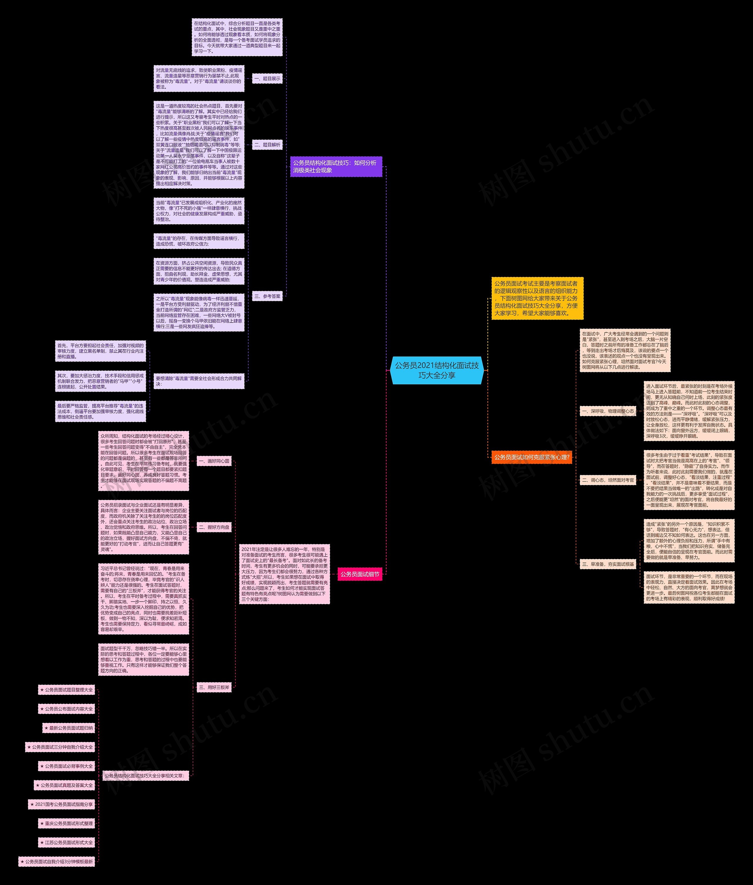 公务员2021结构化面试技巧大全分享思维导图