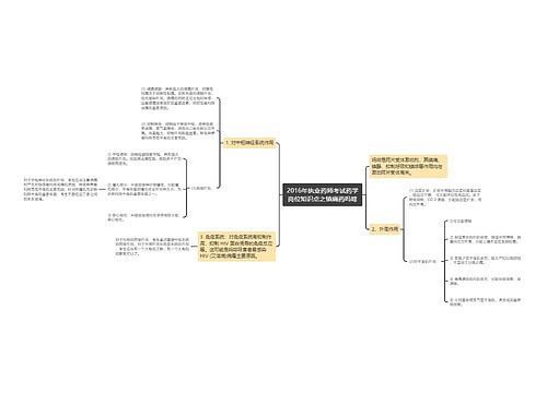 2016年执业药师考试药学岗位知识点之镇痛药吗啡思维导图