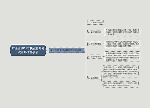 广西省2017年执业药师考试考场注意事项