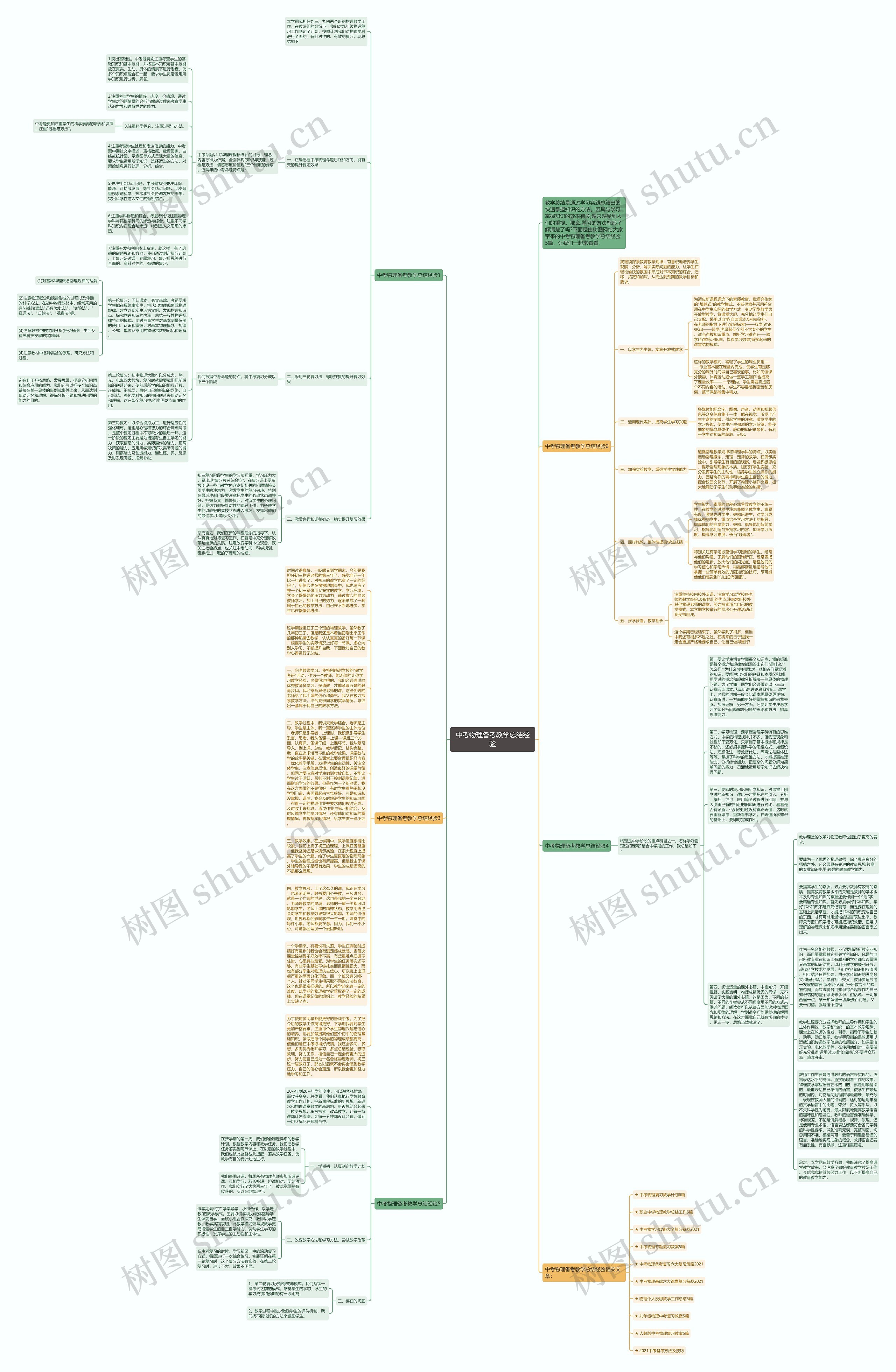 中考物理备考教学总结经验思维导图