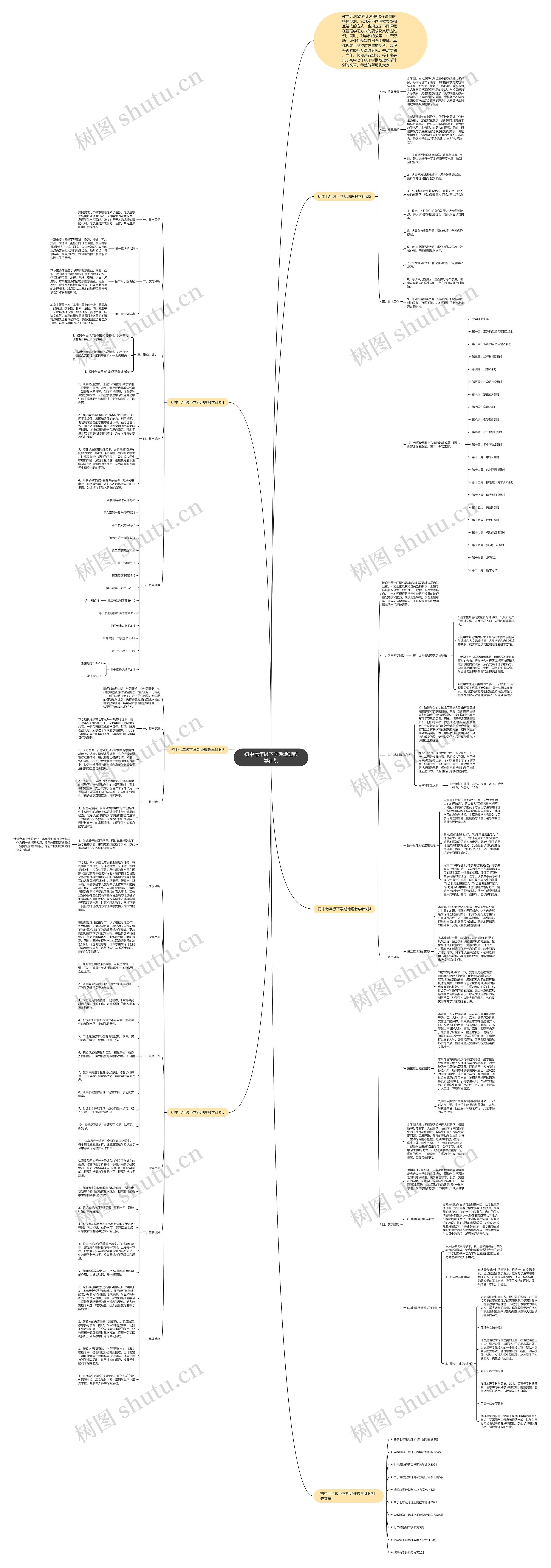 初中七年级下学期地理教学计划思维导图