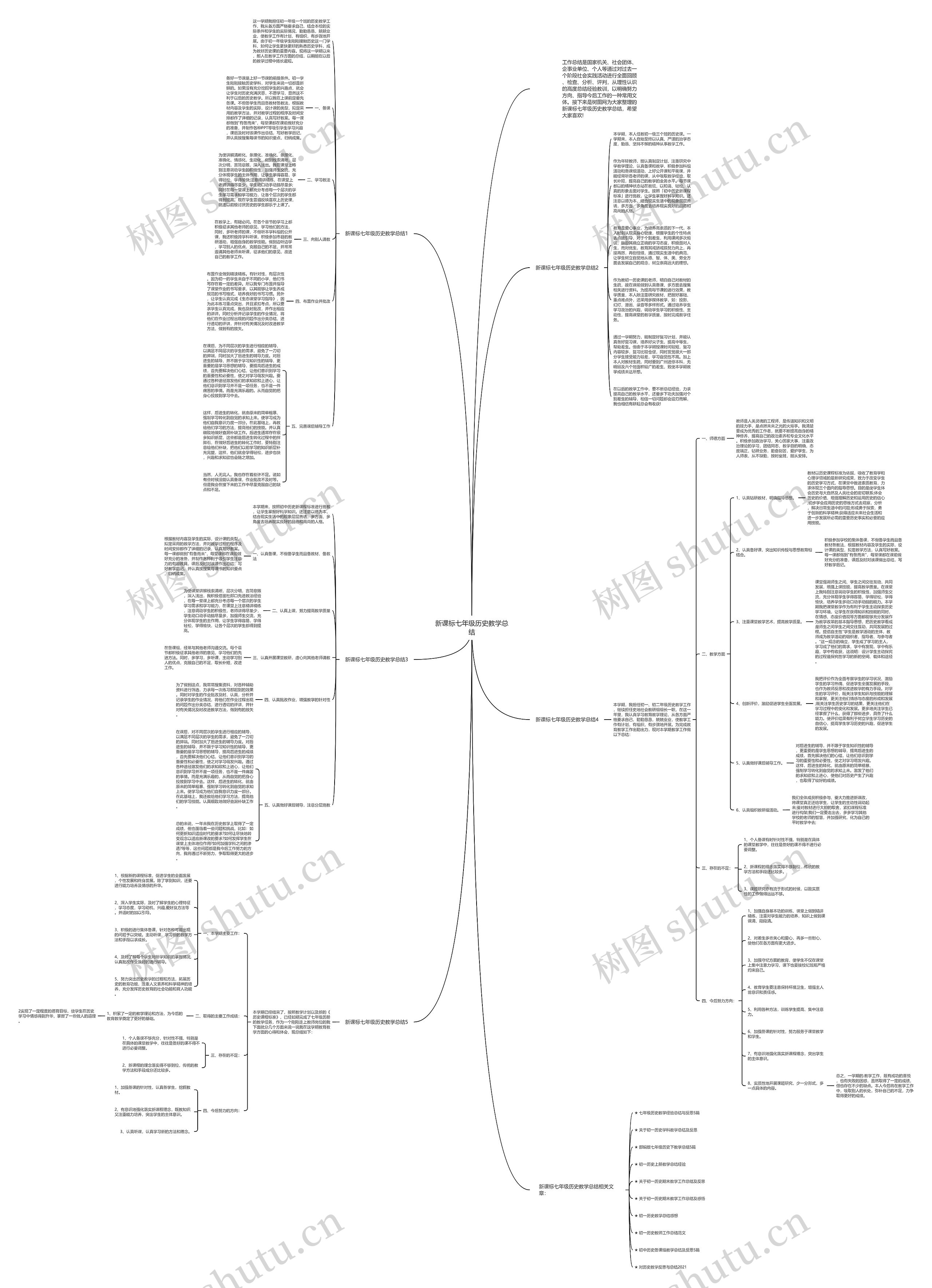 新课标七年级历史教学总结思维导图