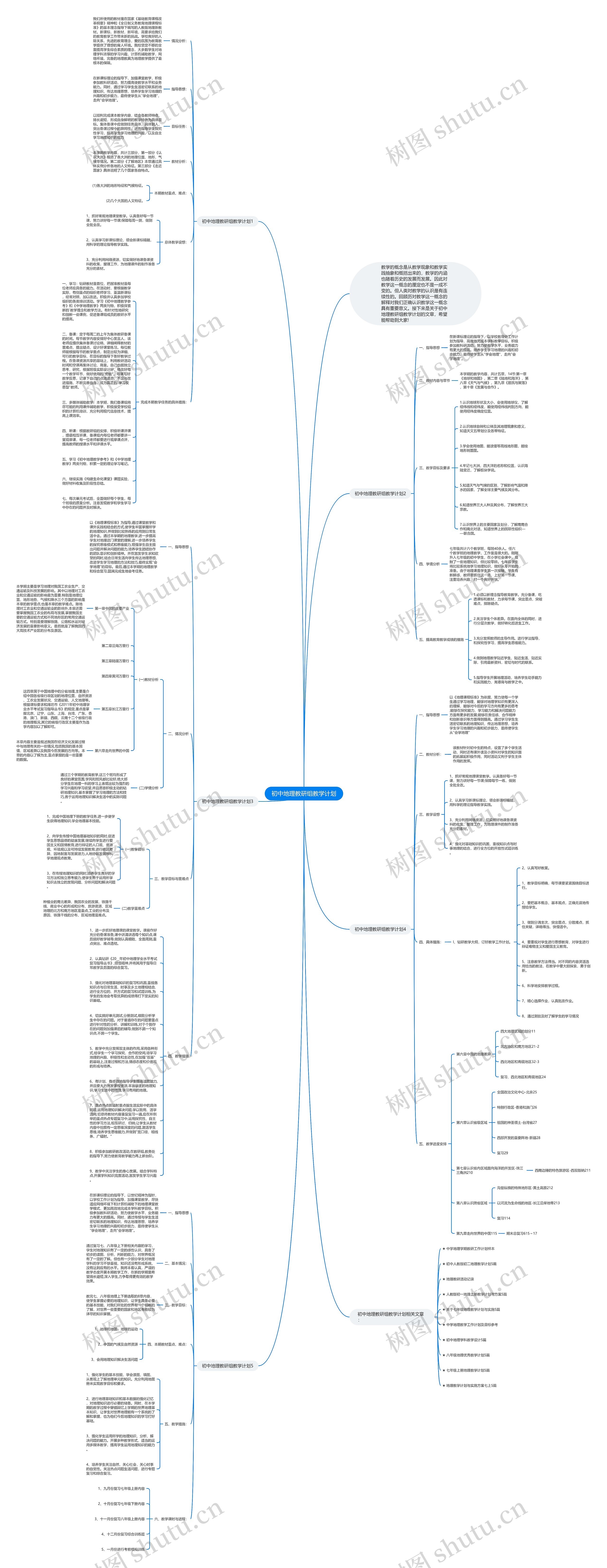 初中地理教研组教学计划思维导图