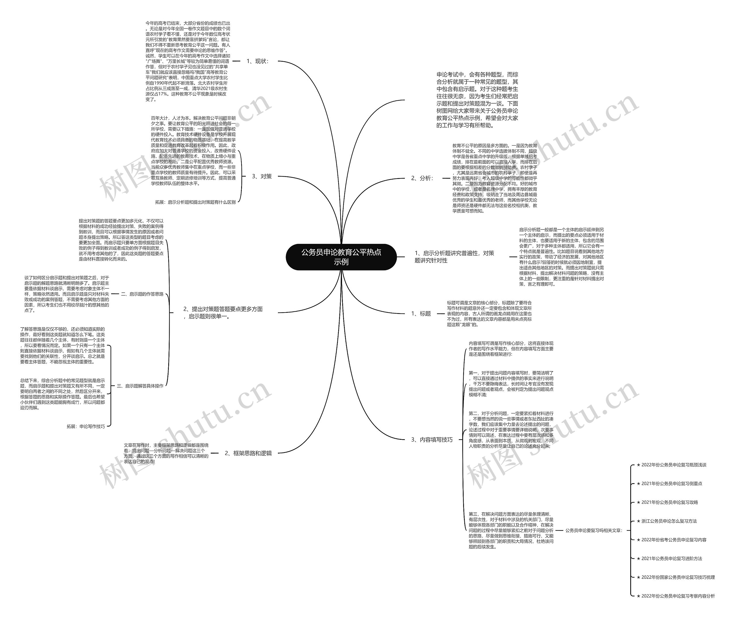 公务员申论教育公平热点示例思维导图