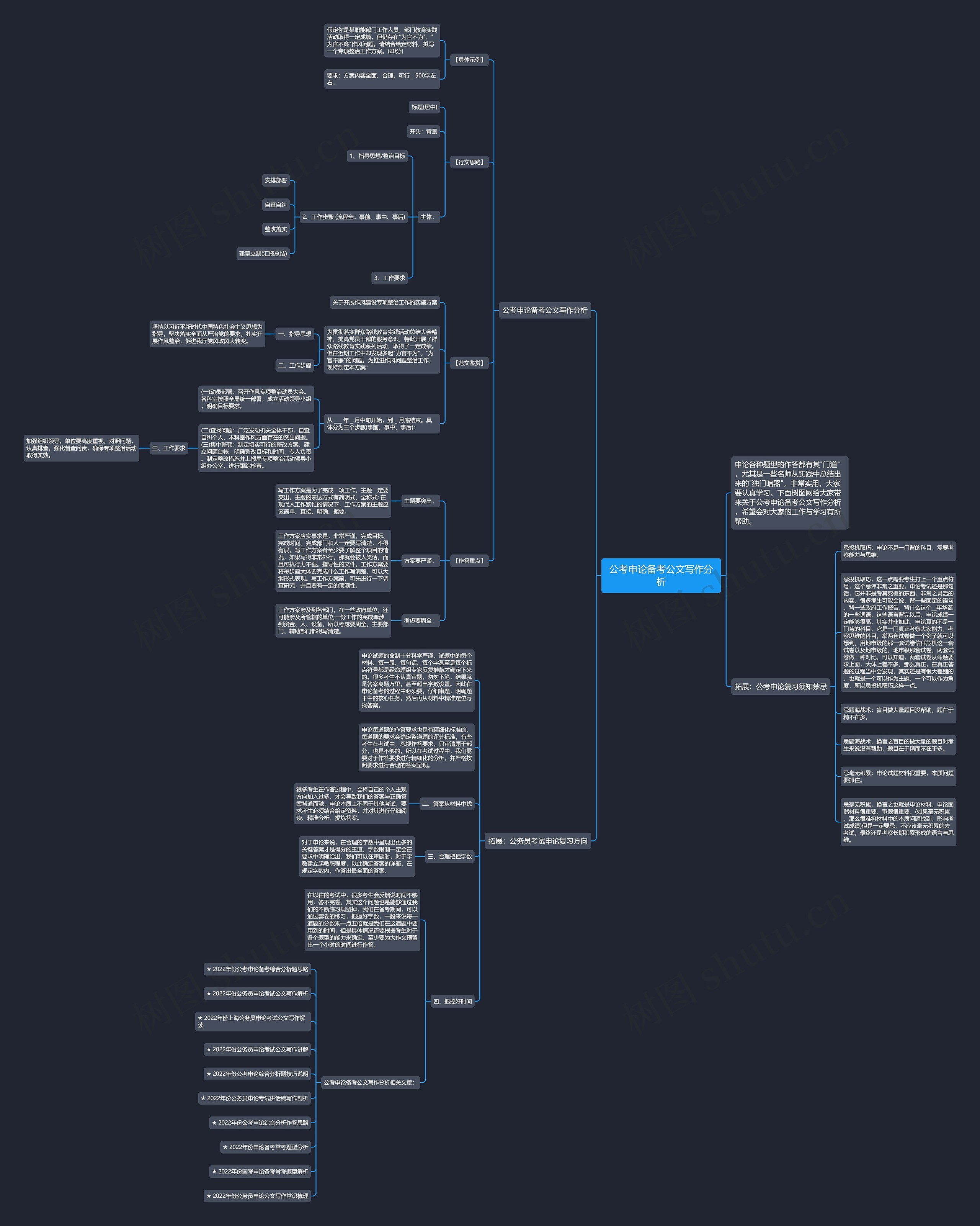 公考申论备考公文写作分析思维导图
