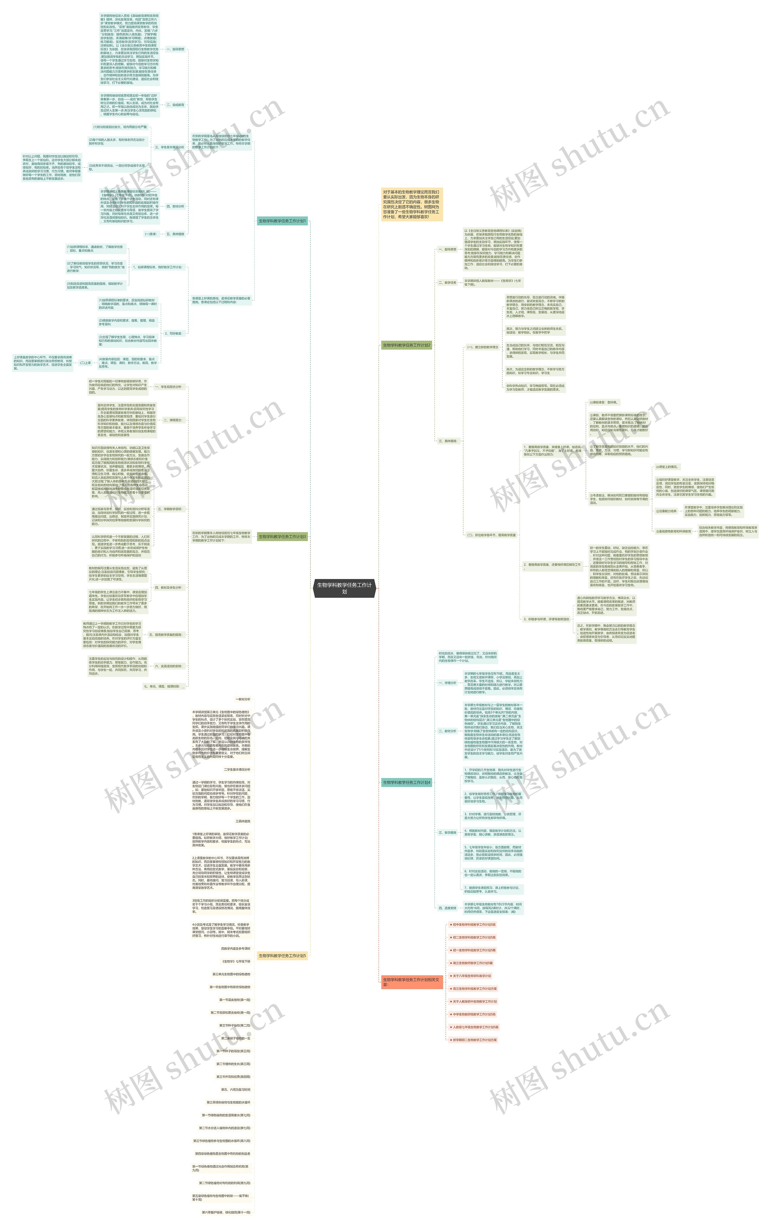 生物学科教学任务工作计划思维导图