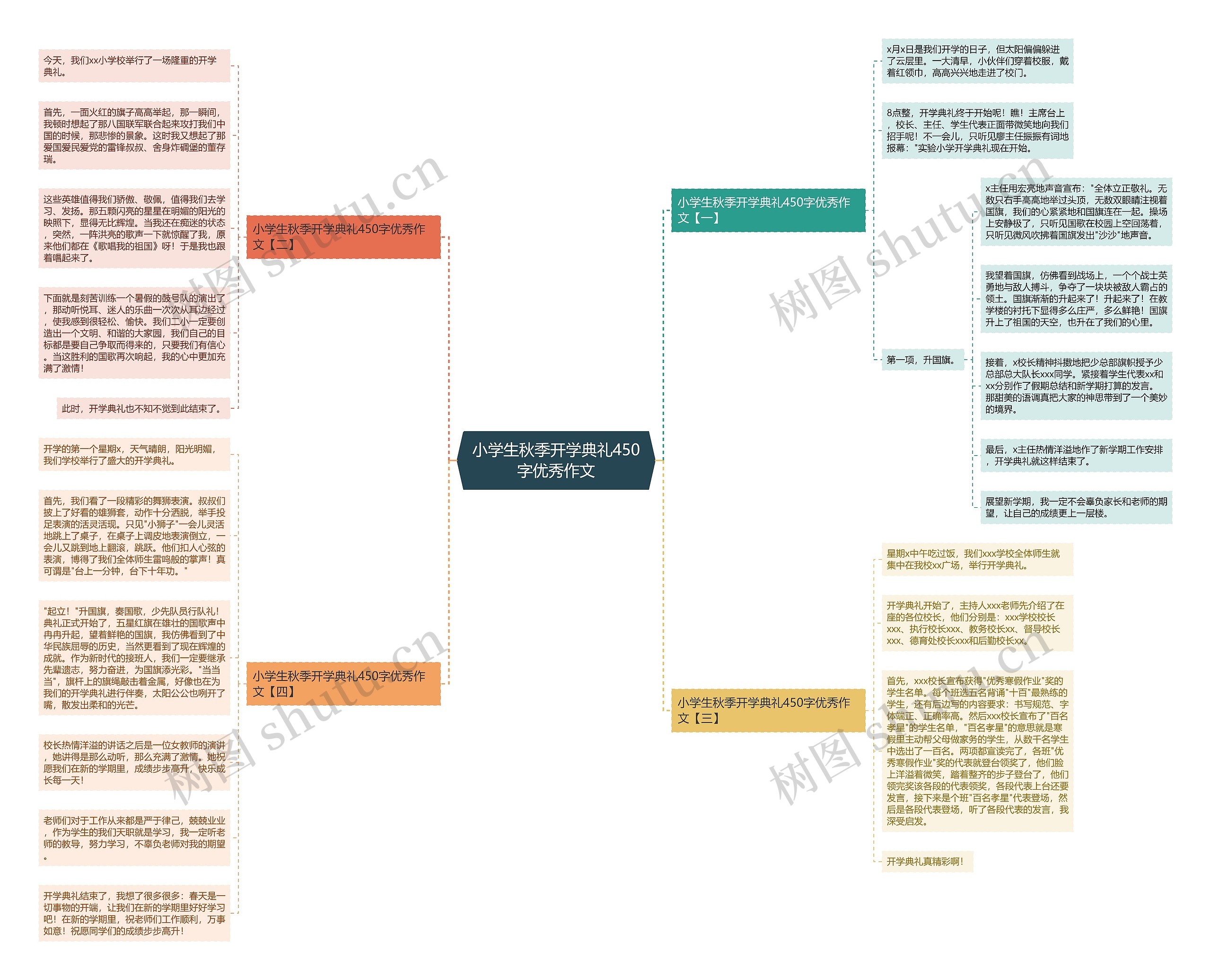 小学生秋季开学典礼450字优秀作文思维导图