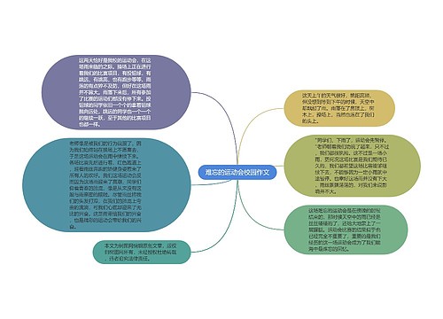 难忘的运动会校园作文