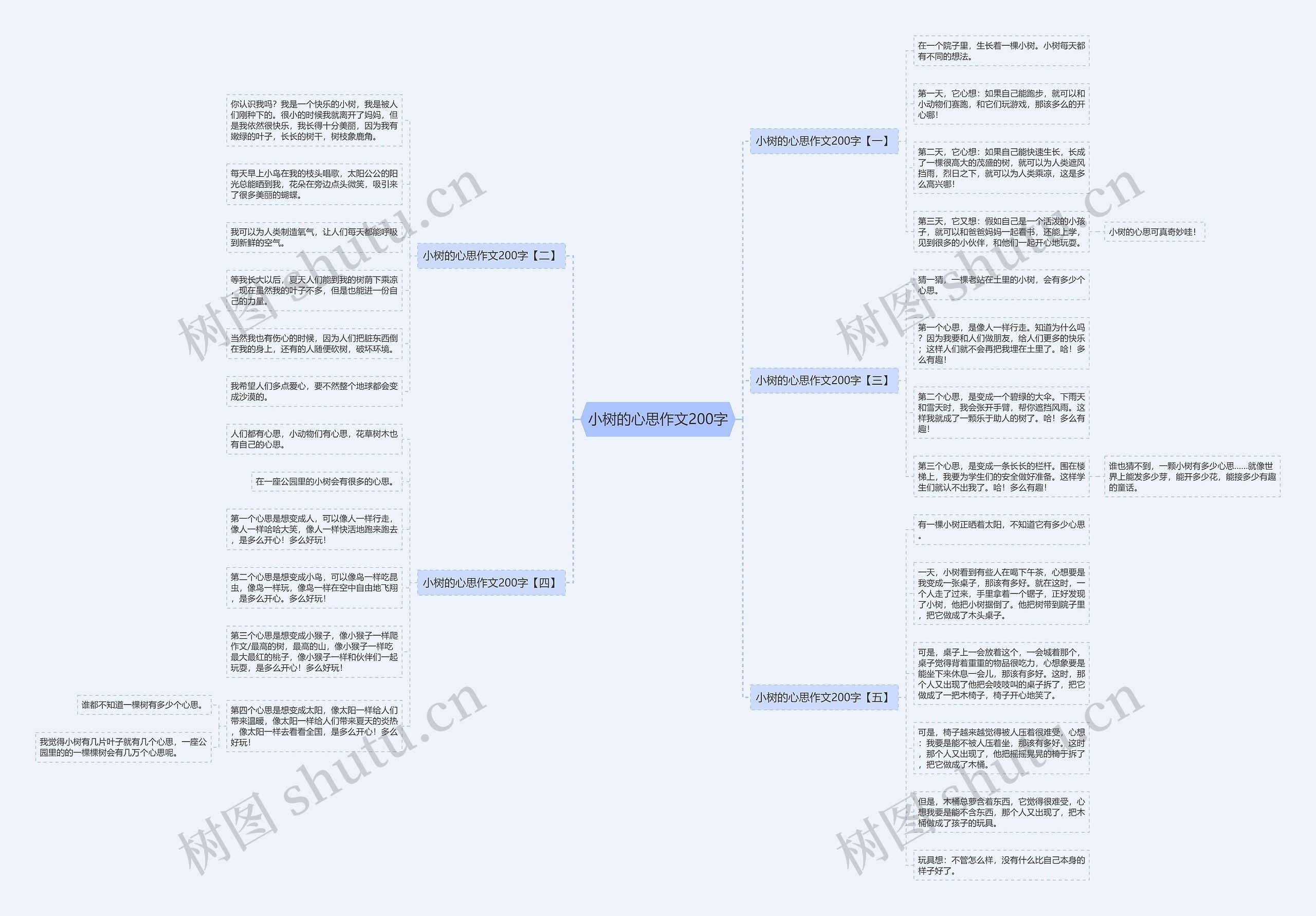 小树的心思作文200字思维导图