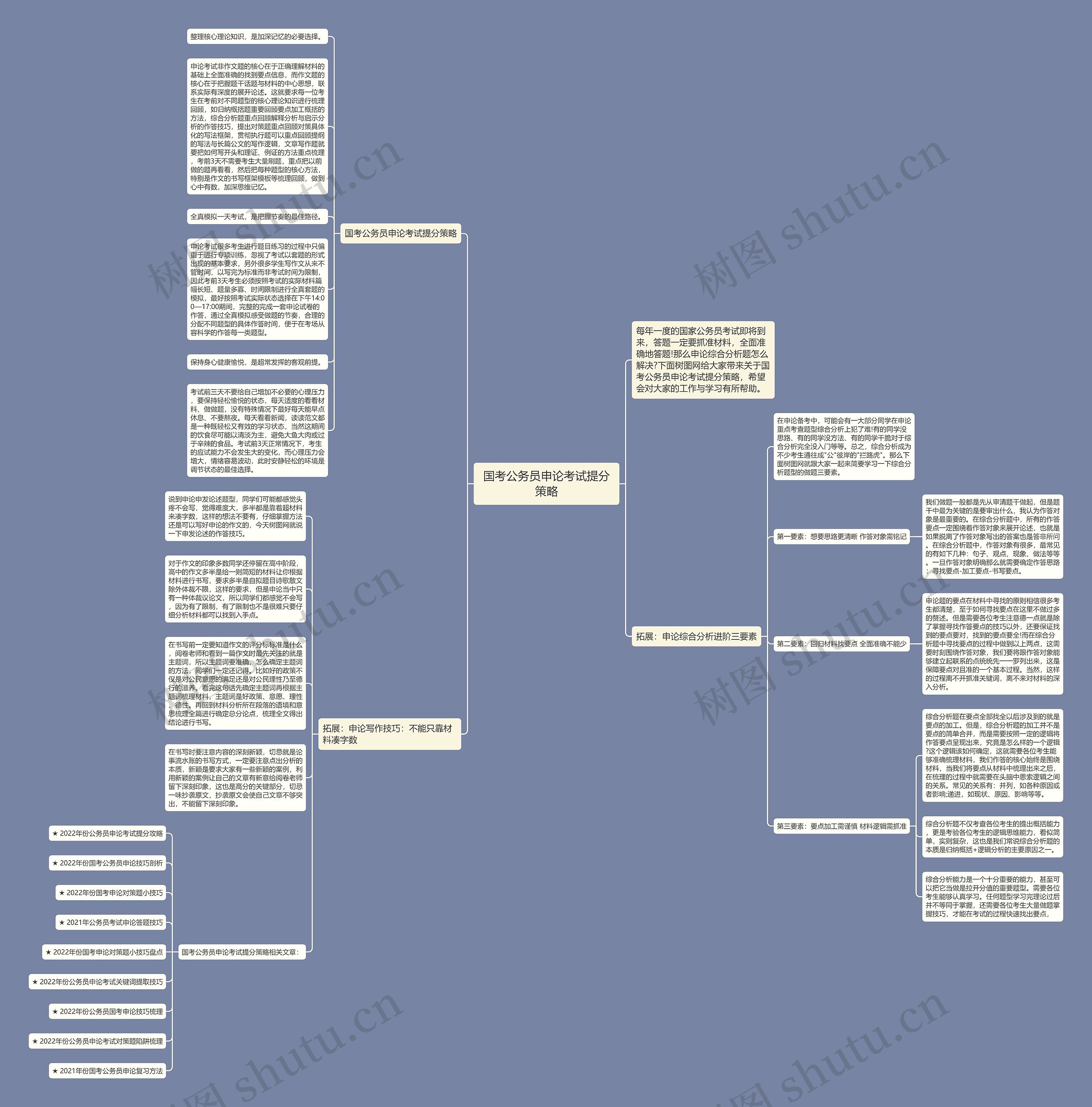 国考公务员申论考试提分策略思维导图