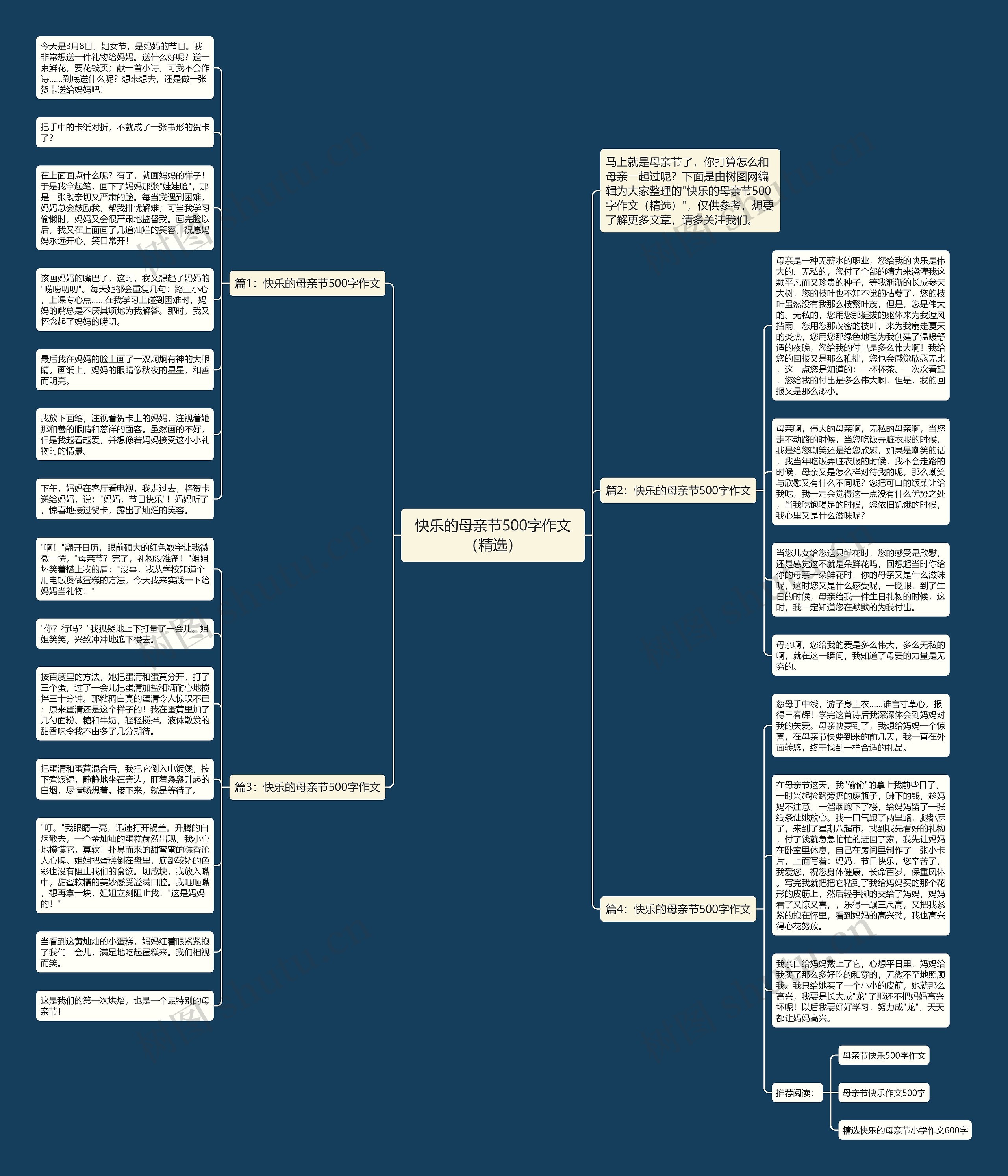 快乐的母亲节500字作文(精选)思维导图高清图 快乐的母亲节500字作文(精选)思维导图